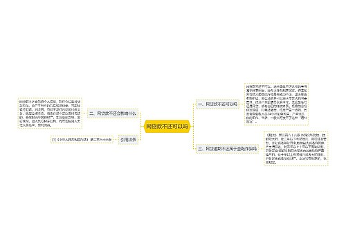 网贷款不还可以吗