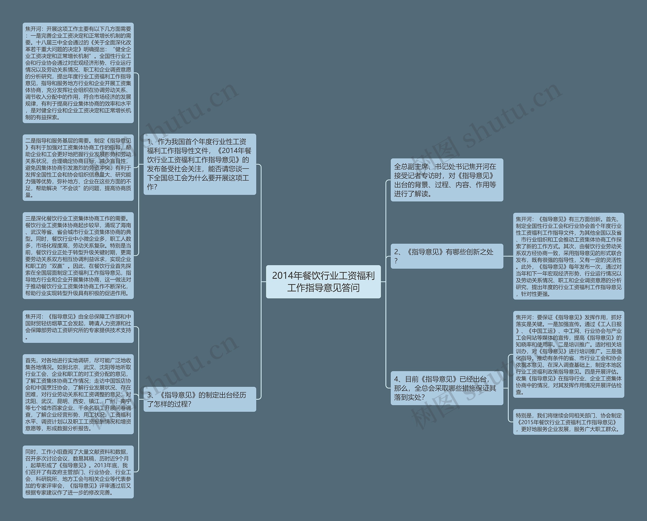 2014年餐饮行业工资福利工作指导意见答问