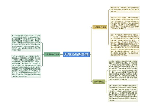 大学生就业陷阱逐点看