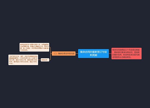 集体合同的重新签订与谈判周期