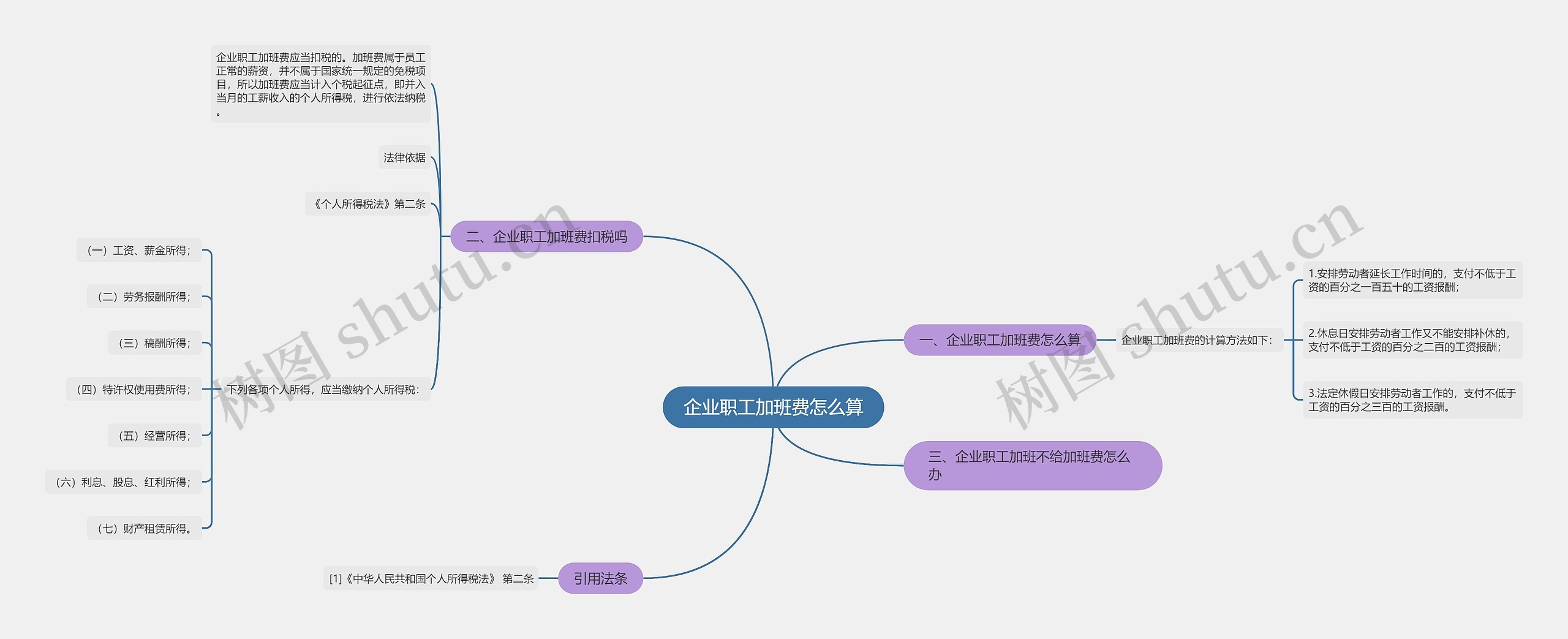 企业职工加班费怎么算