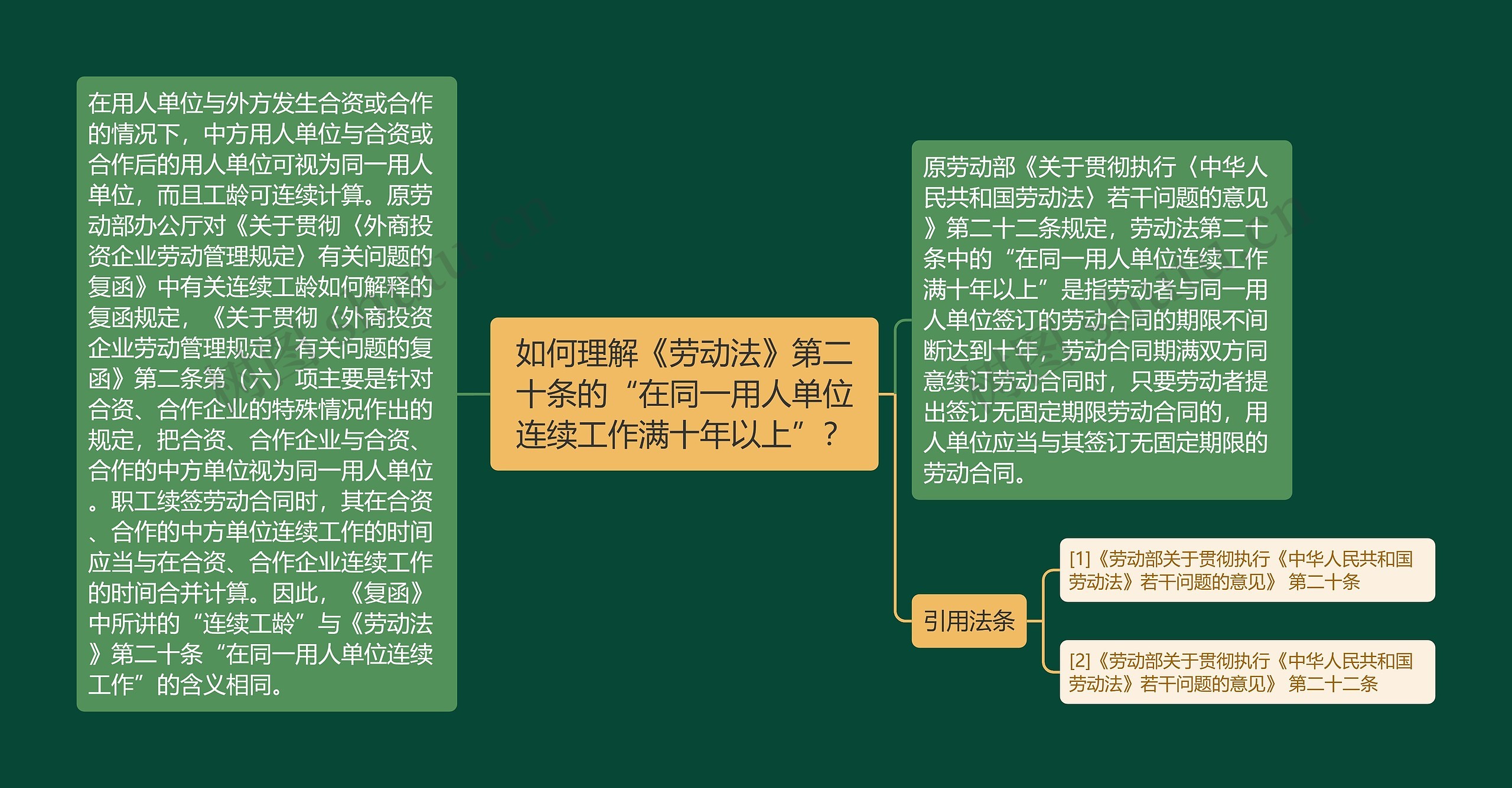 如何理解《劳动法》第二十条的“在同一用人单位连续工作满十年以上”？