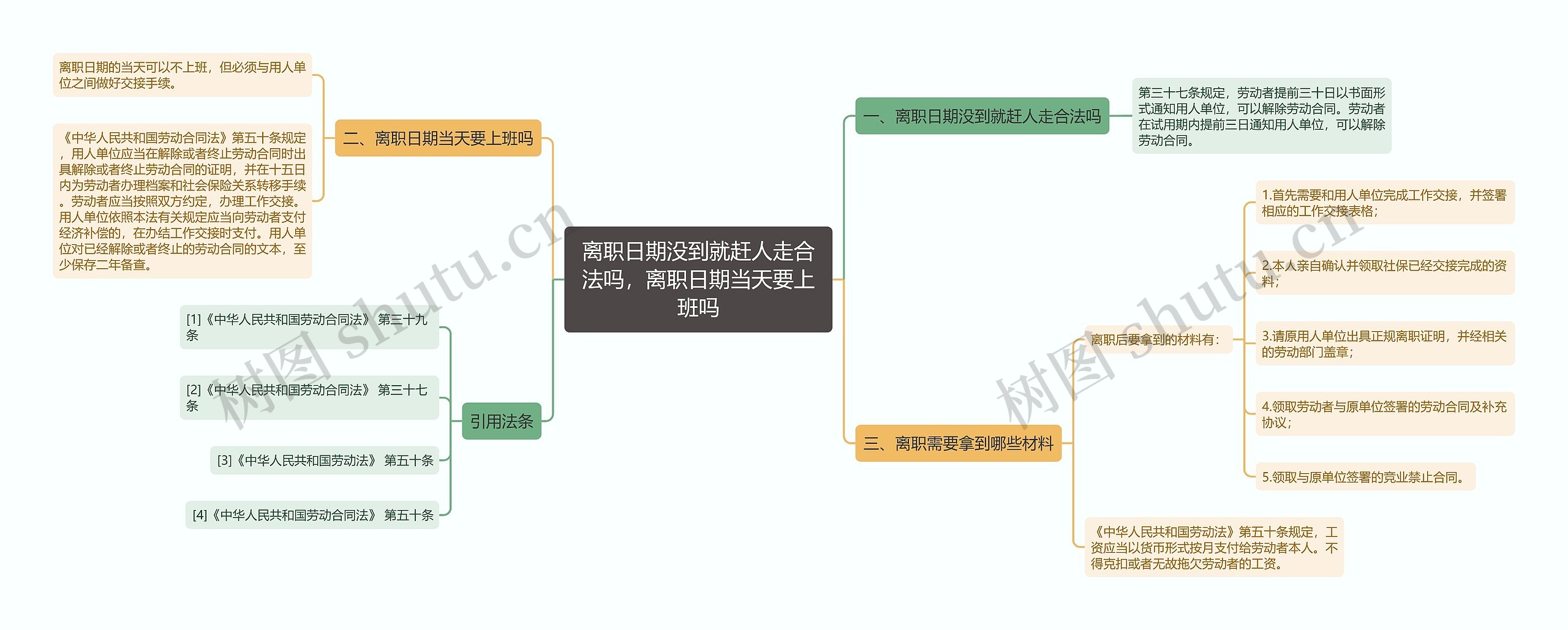 离职日期没到就赶人走合法吗，离职日期当天要上班吗