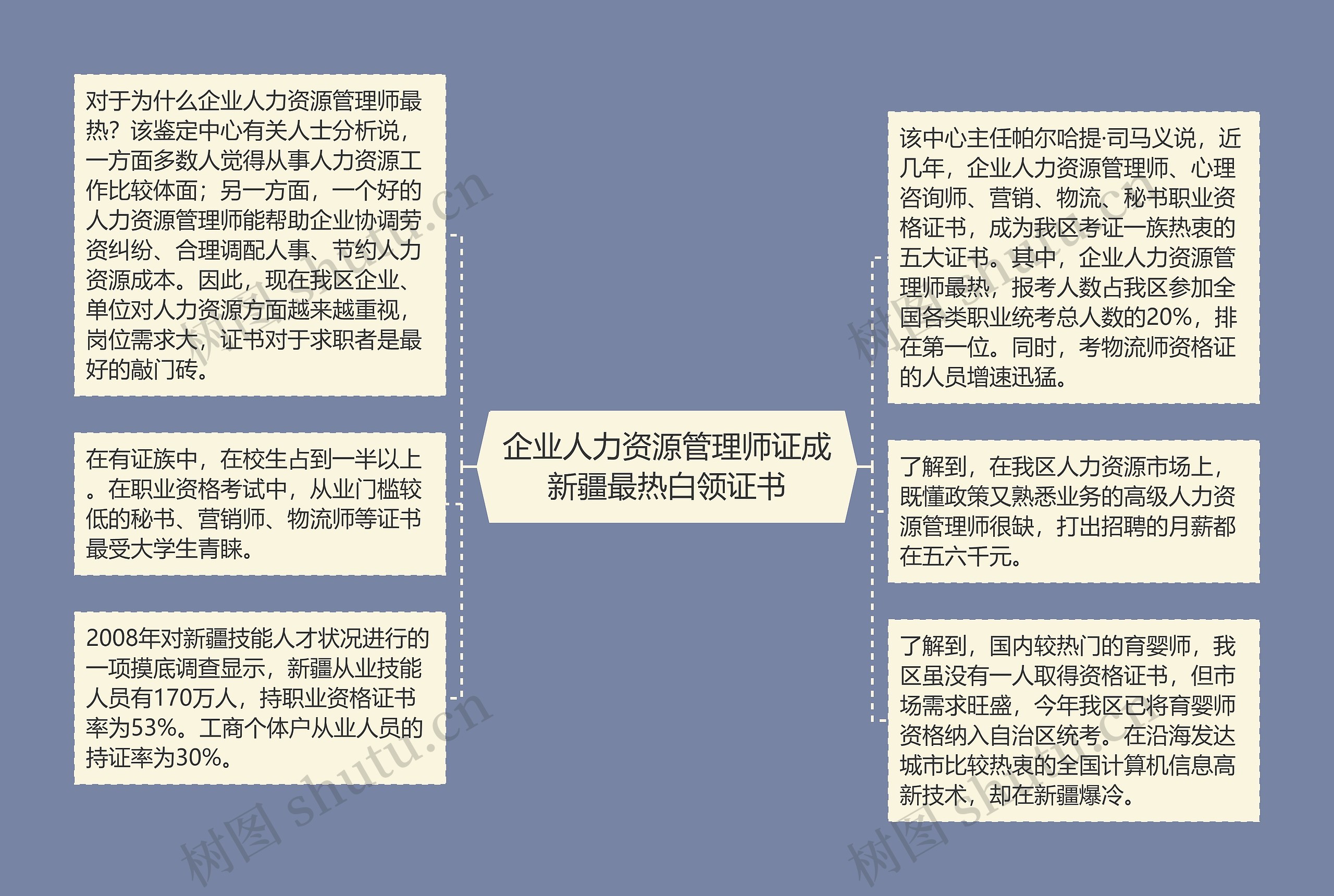 企业人力资源管理师证成新疆最热白领证书