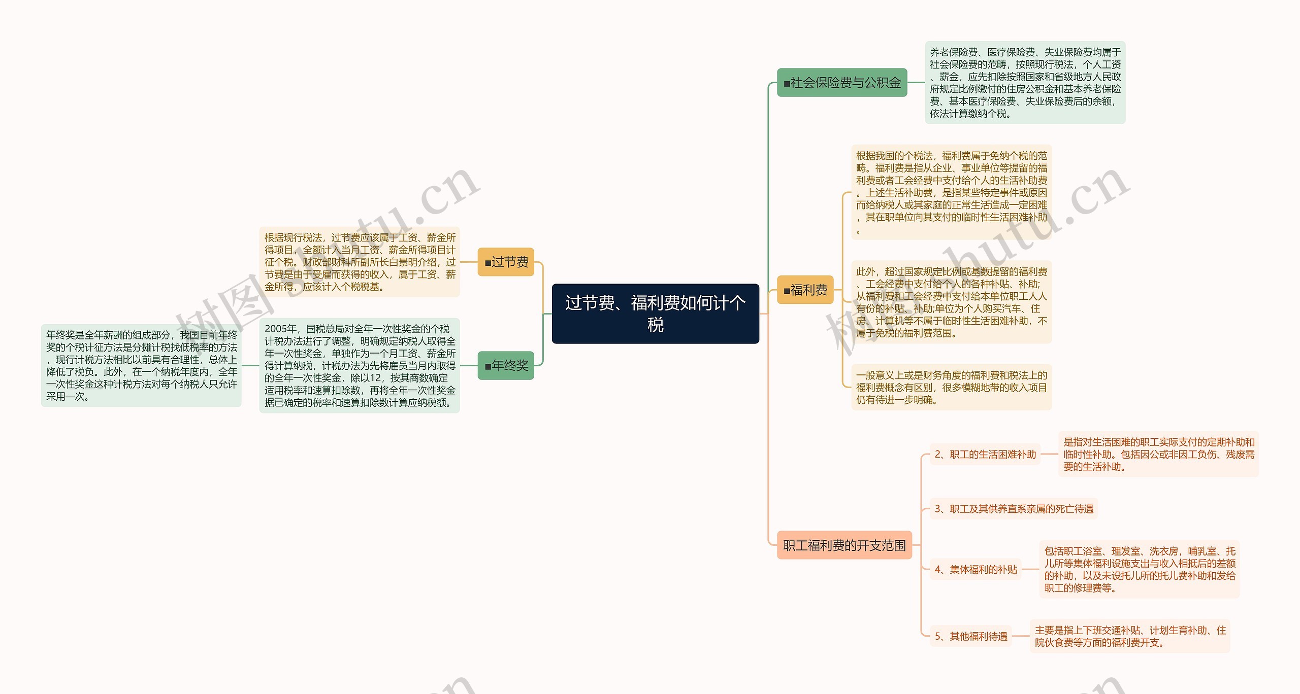 过节费、福利费如何计个税