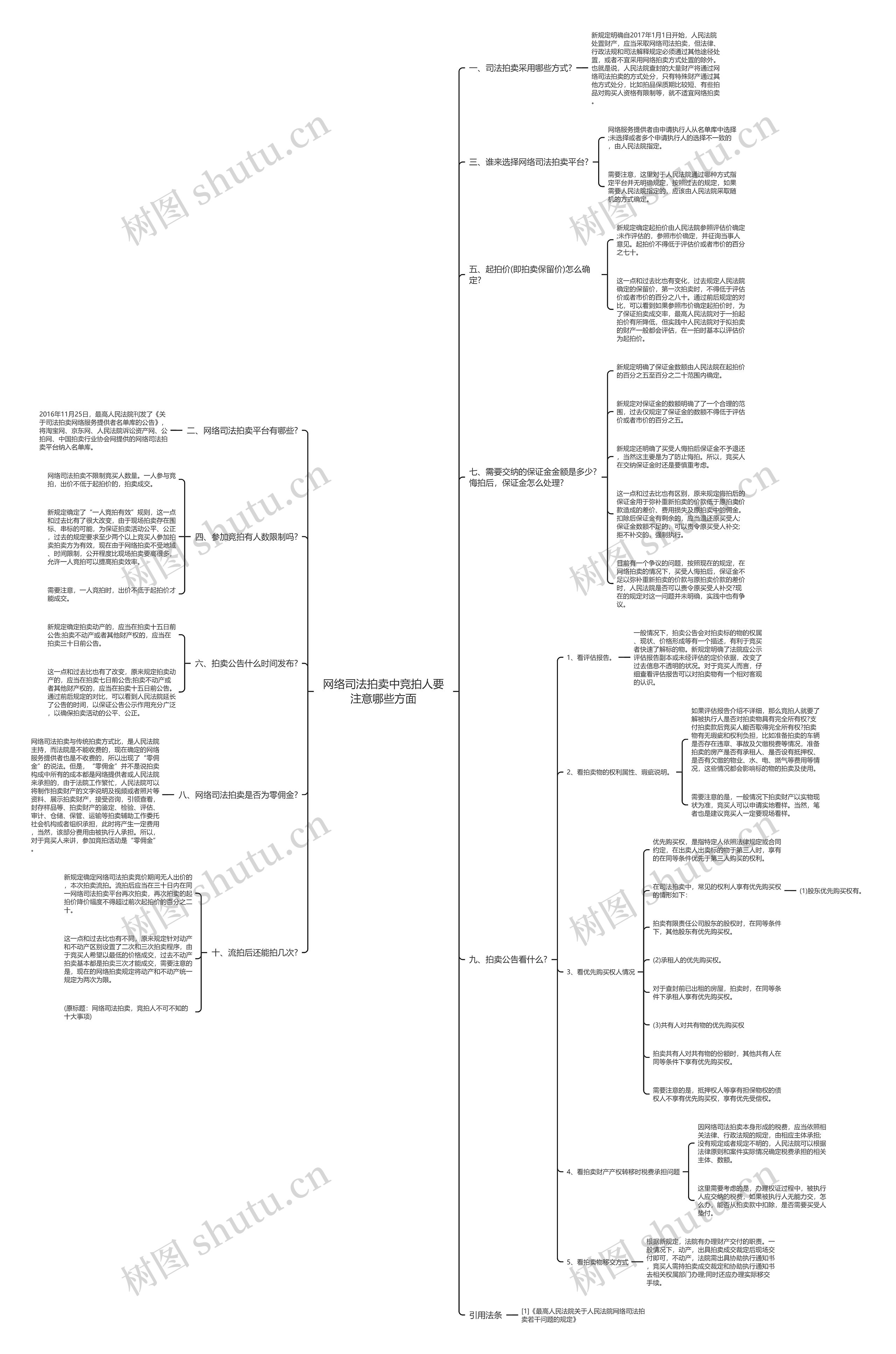 网络司法拍卖中竞拍人要注意哪些方面 网络司法拍卖中竞拍人要注意哪些方面