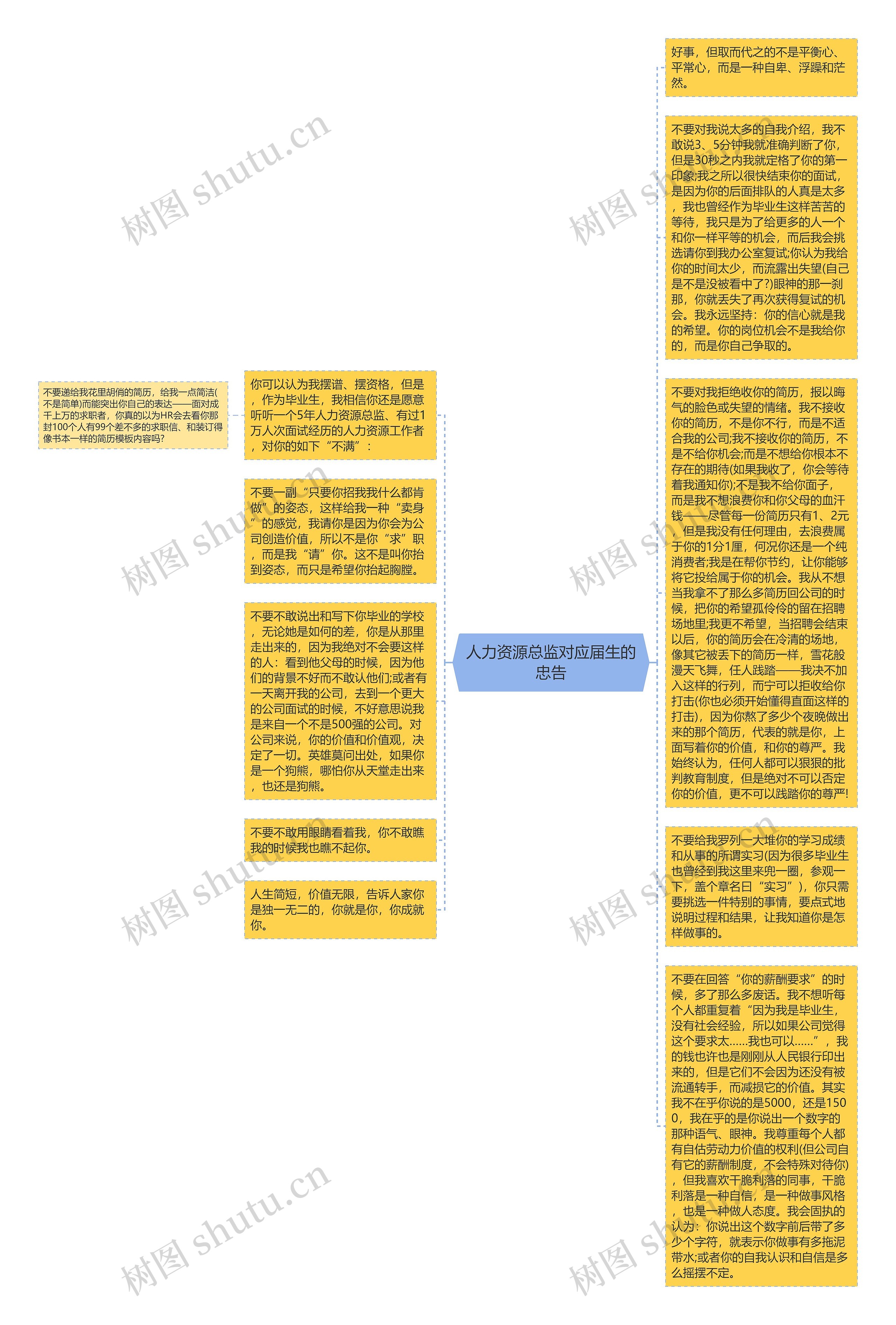 人力资源总监对应届生的忠告思维导图