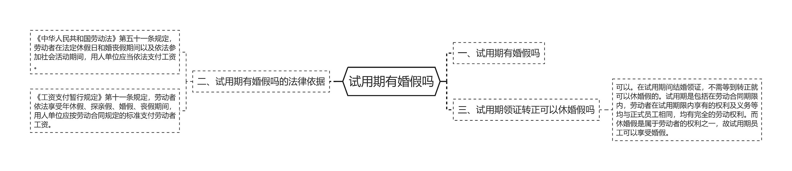 试用期有婚假吗