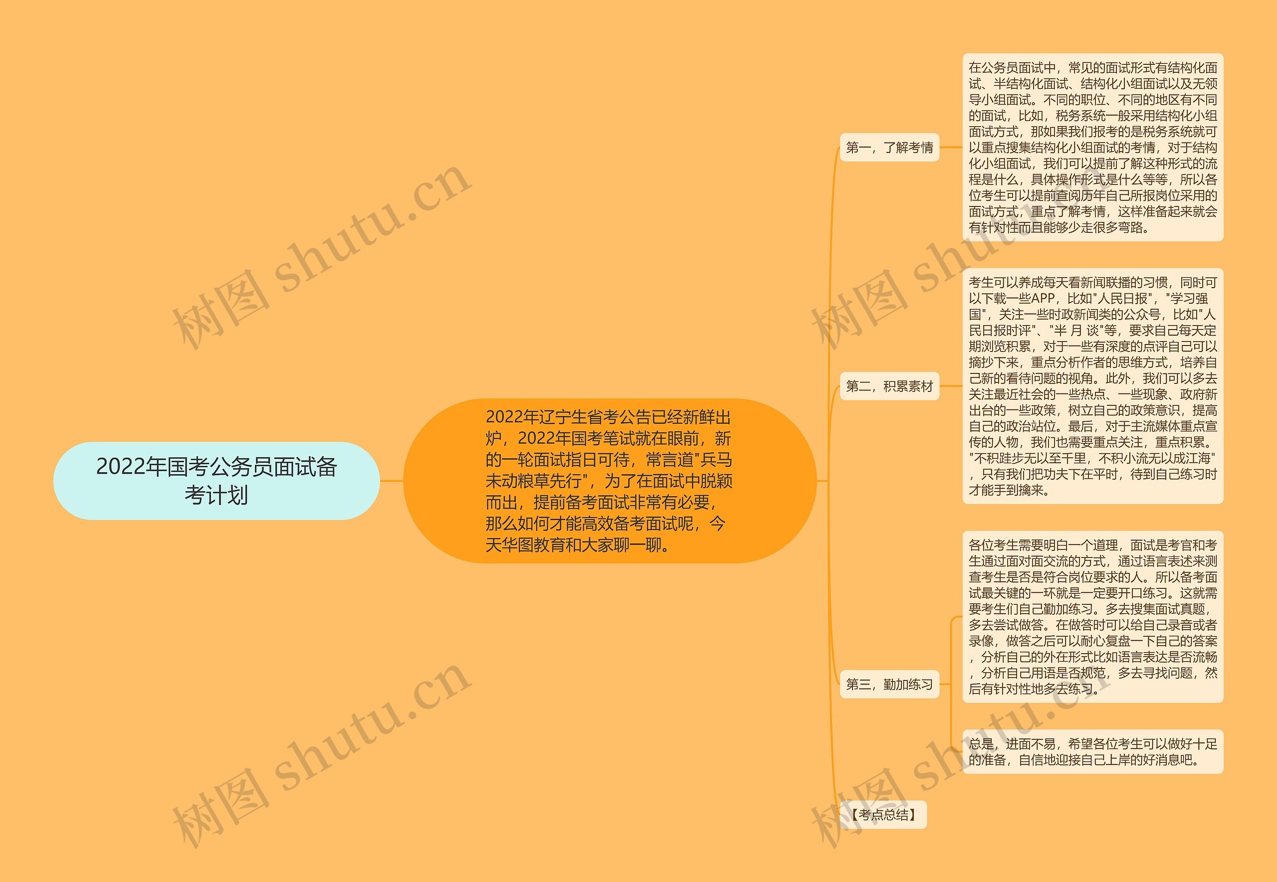 2022年国考公务员面试备考计划思维导图