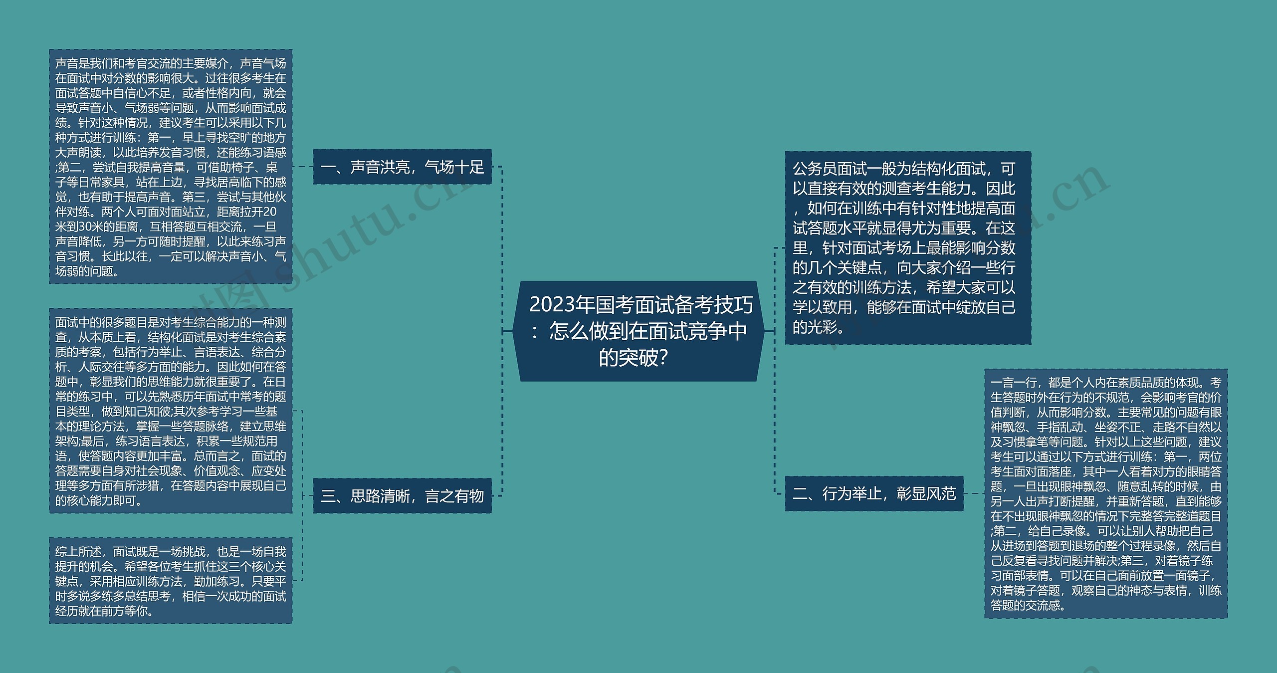  2023年国考面试备考技巧：怎么做到在面试竞争中的突破？思维导图