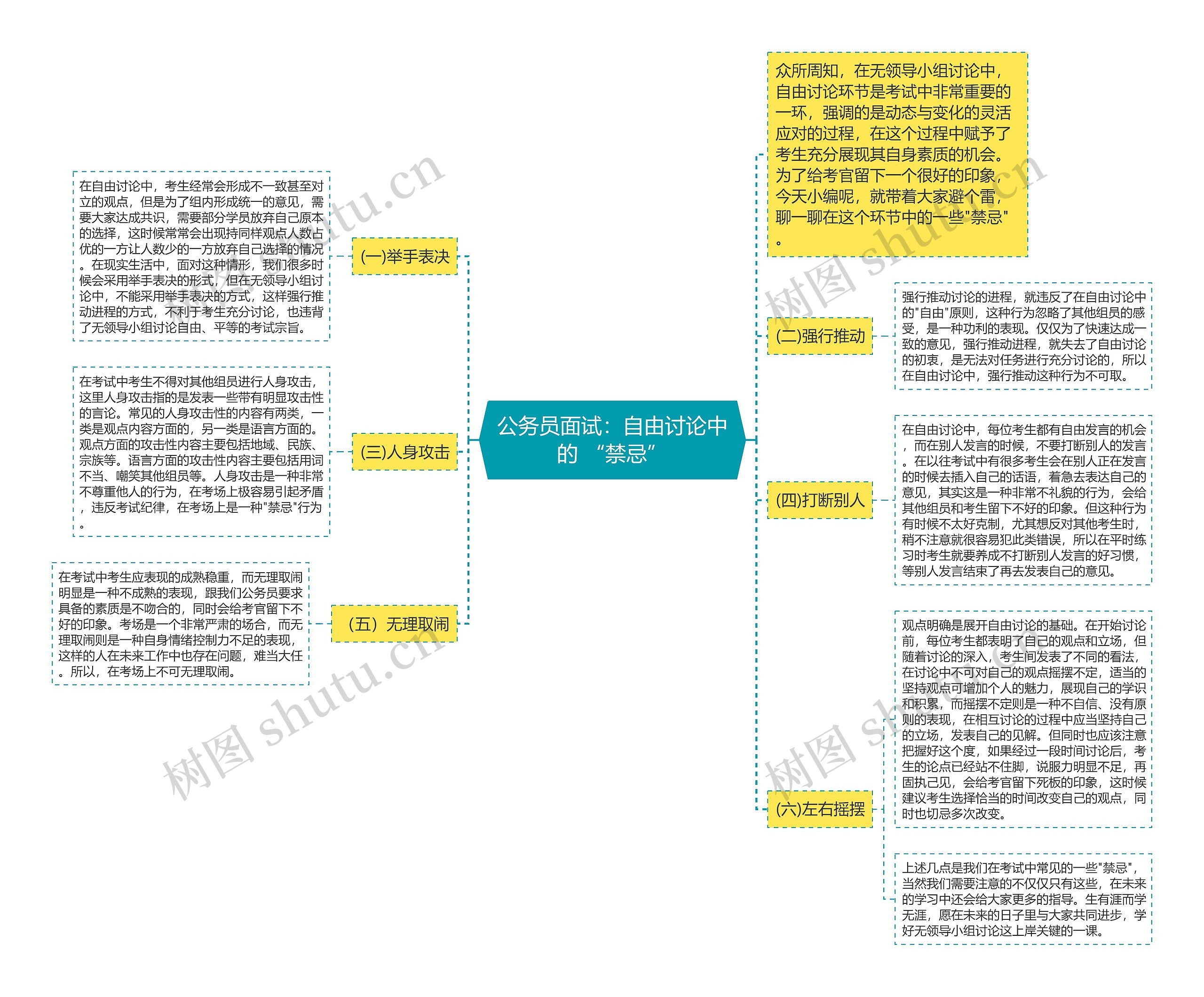 公务员面试：自由讨论中的 “禁忌”思维导图