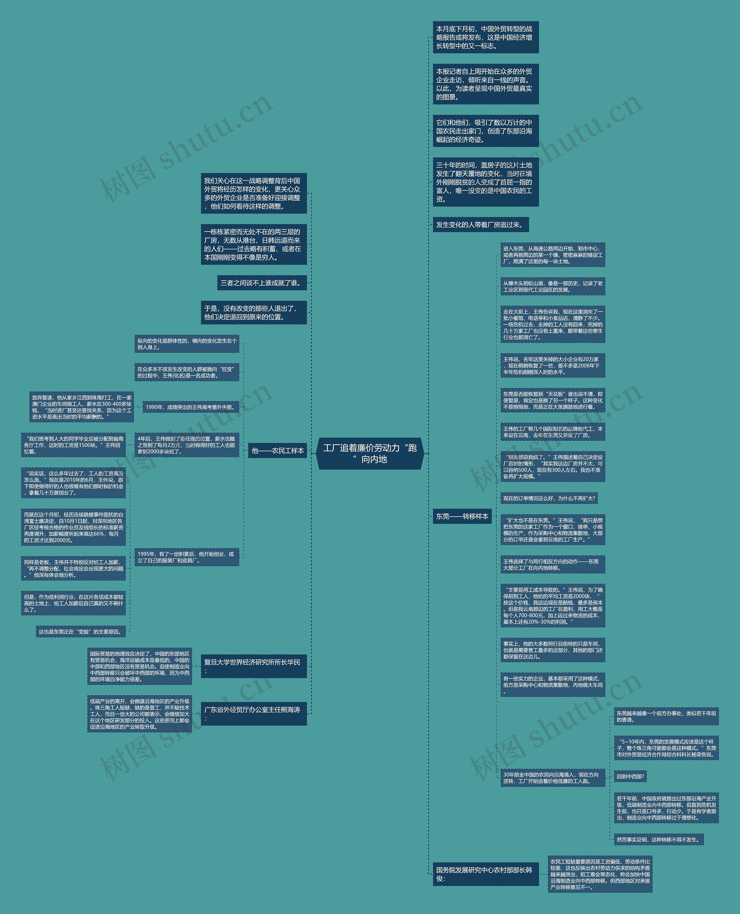 工厂追着廉价劳动力“跑”向内地思维导图