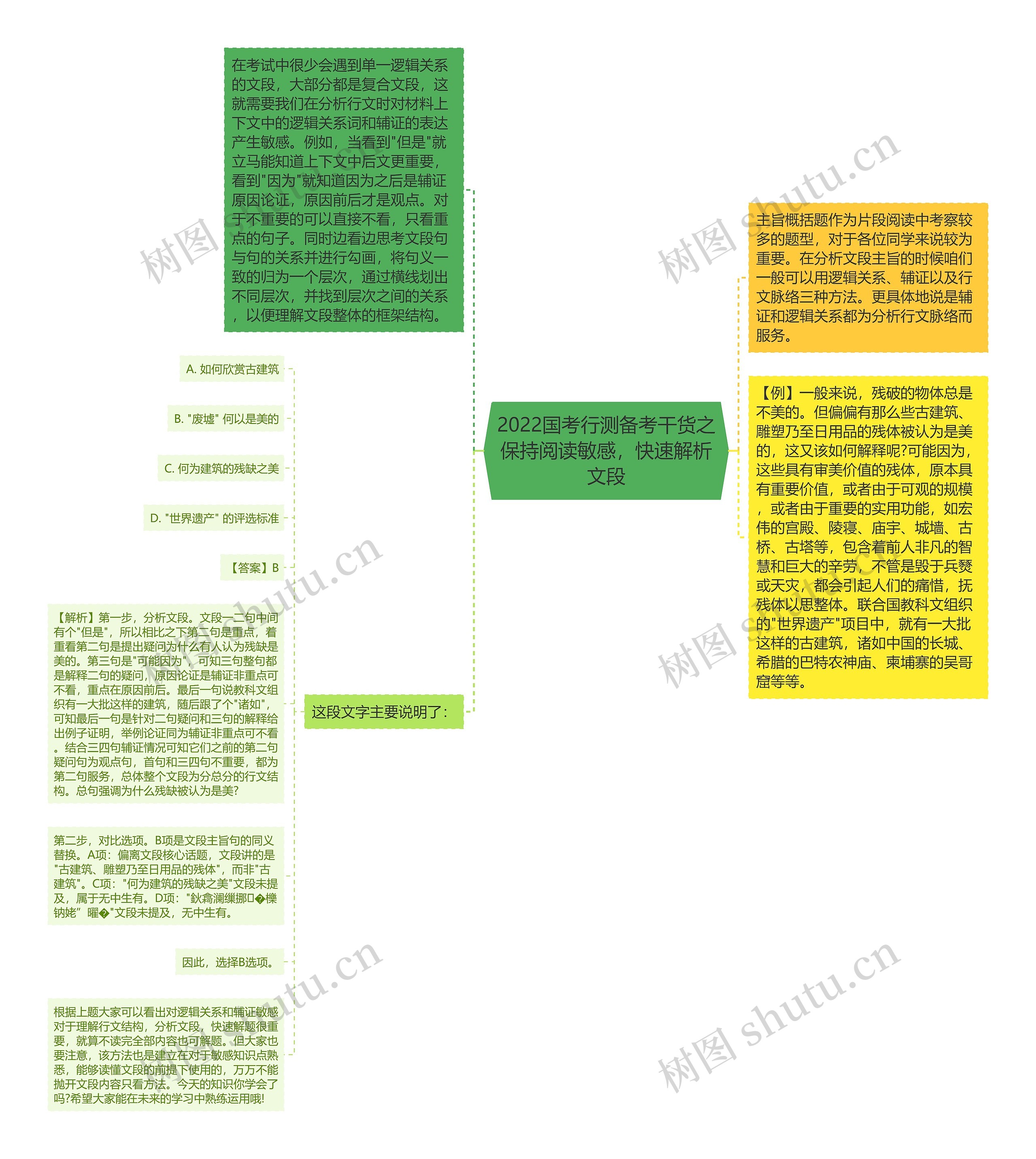 2022国考行测备考干货之保持阅读敏感，快速解析文段