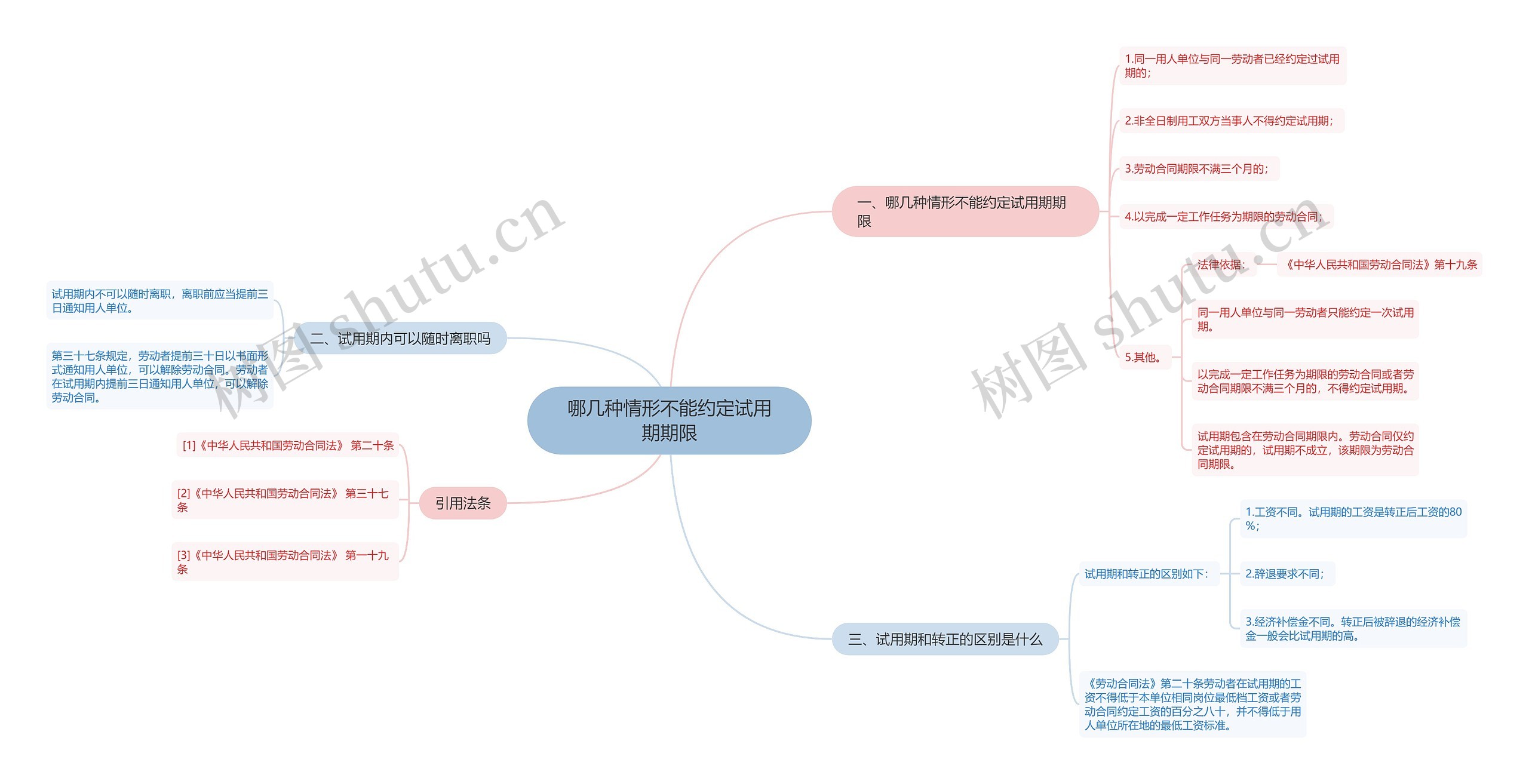 哪几种情形不能约定试用期期限思维导图