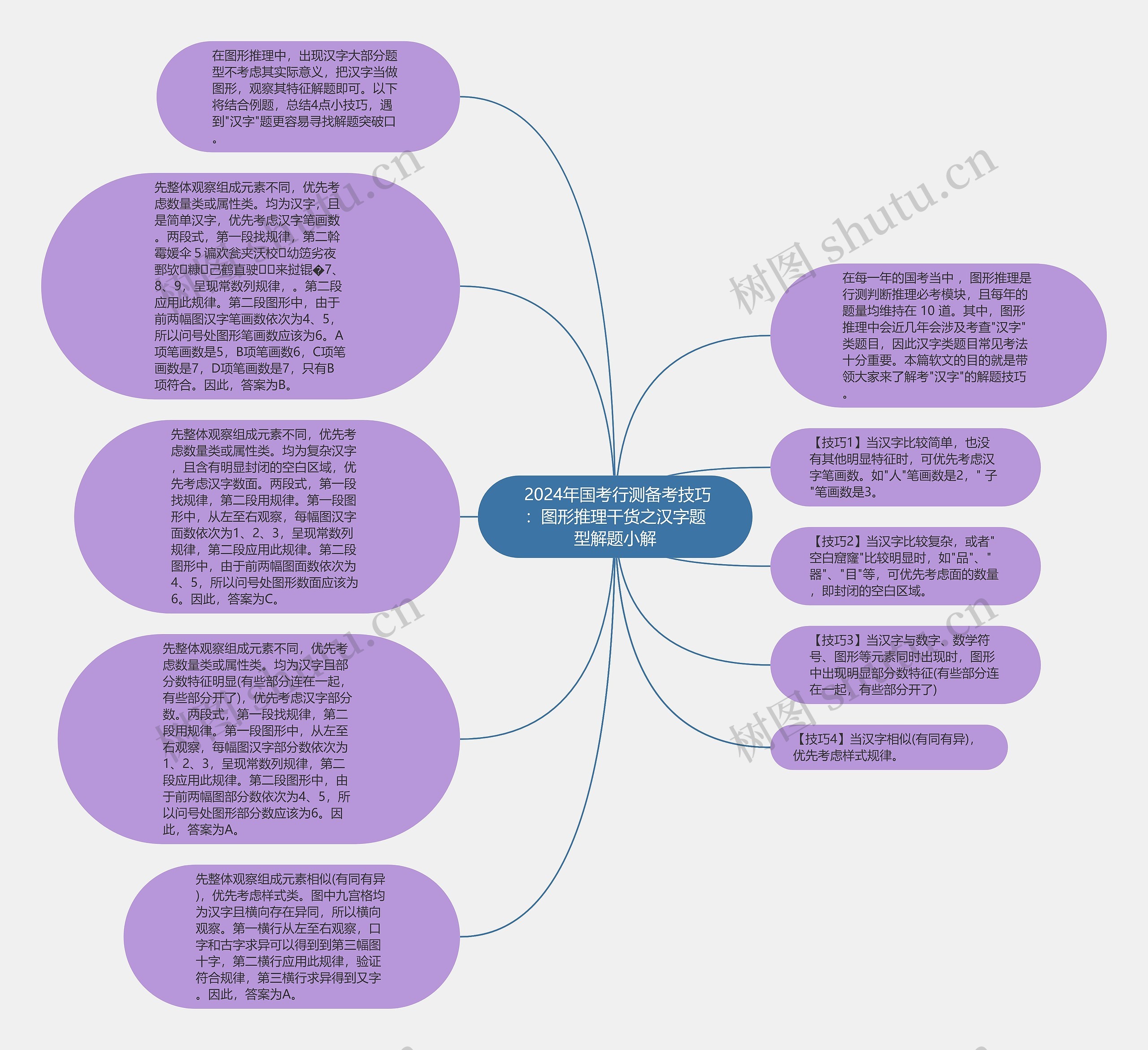  2024年国考行测备考技巧：图形推理干货之汉字题型解题小解