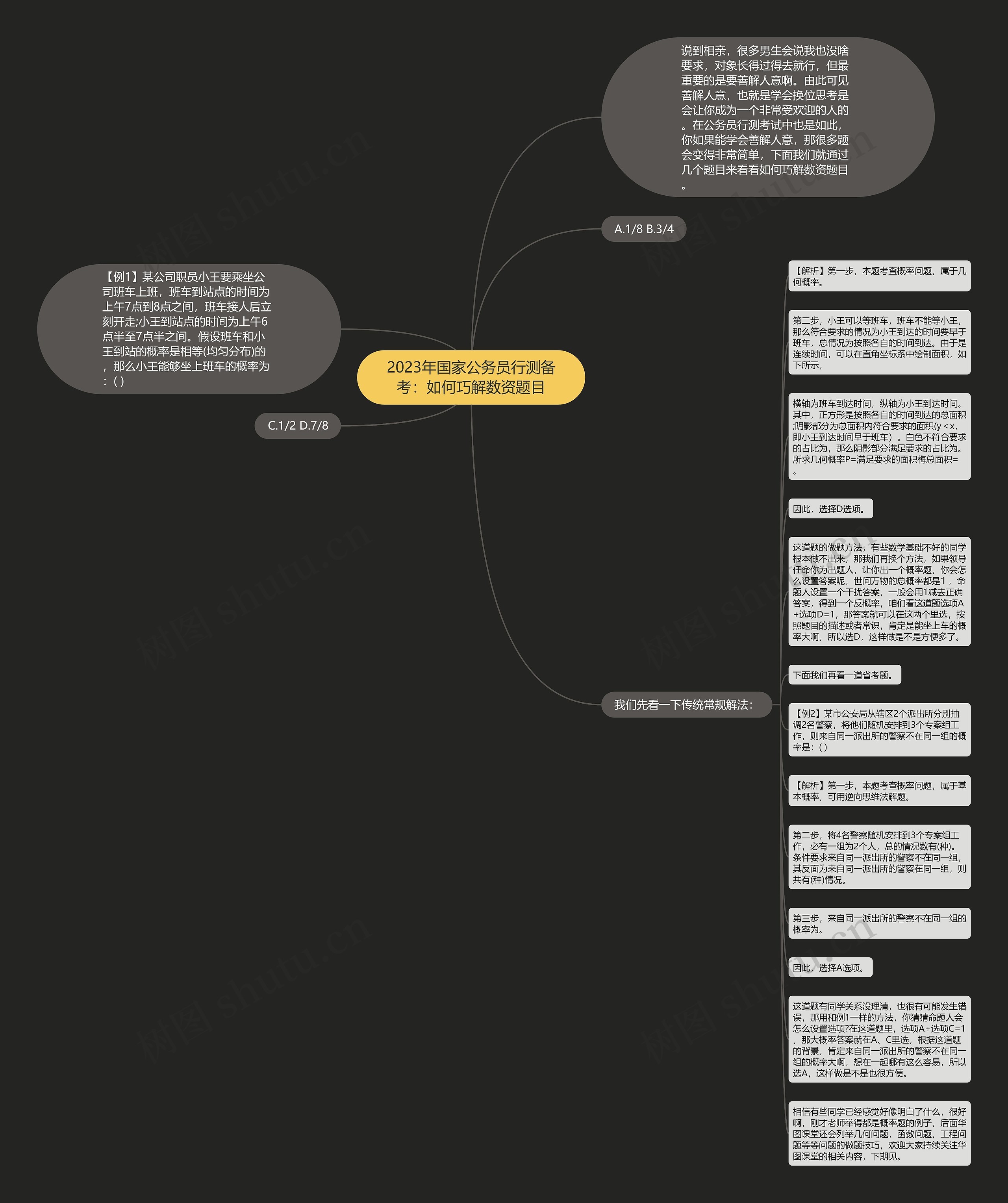 2023年国家公务员行测备考：如何巧解数资题目思维导图