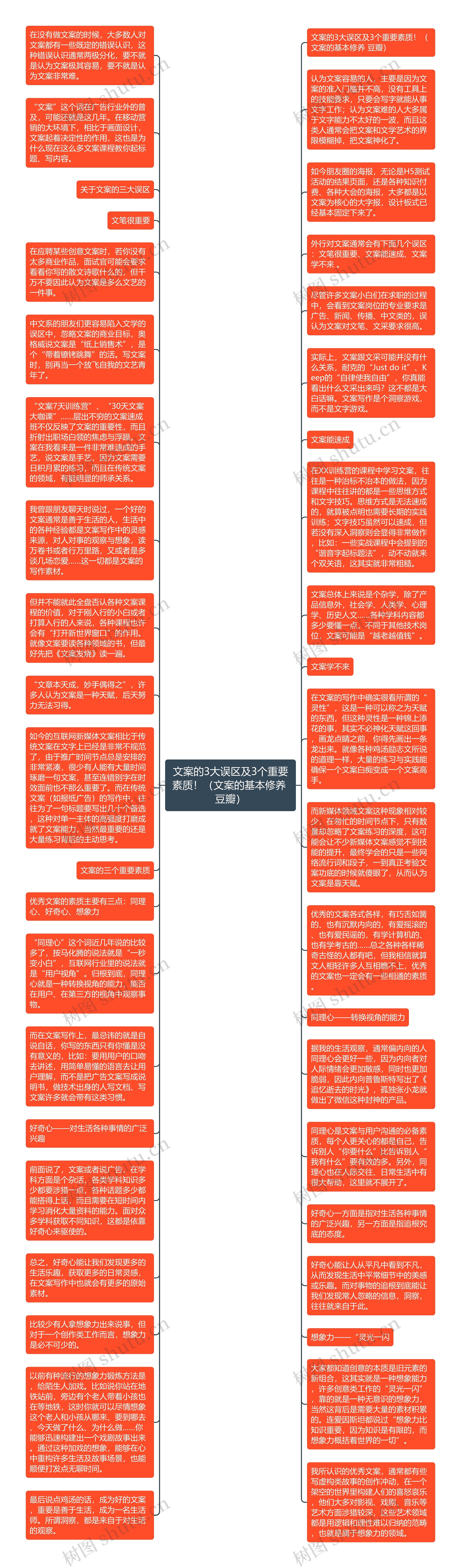 文案的3大误区及3个重要素质！（文案的基本修养 豆瓣）