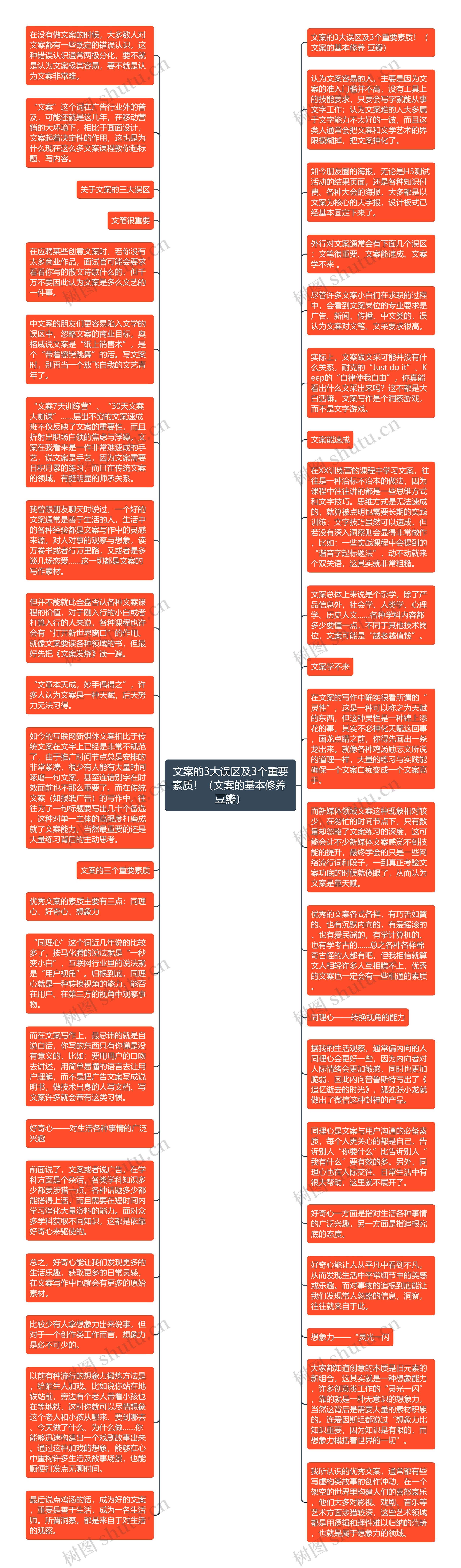 文案的3大误区及3个重要素质！（文案的基本修养 豆瓣）思维导图