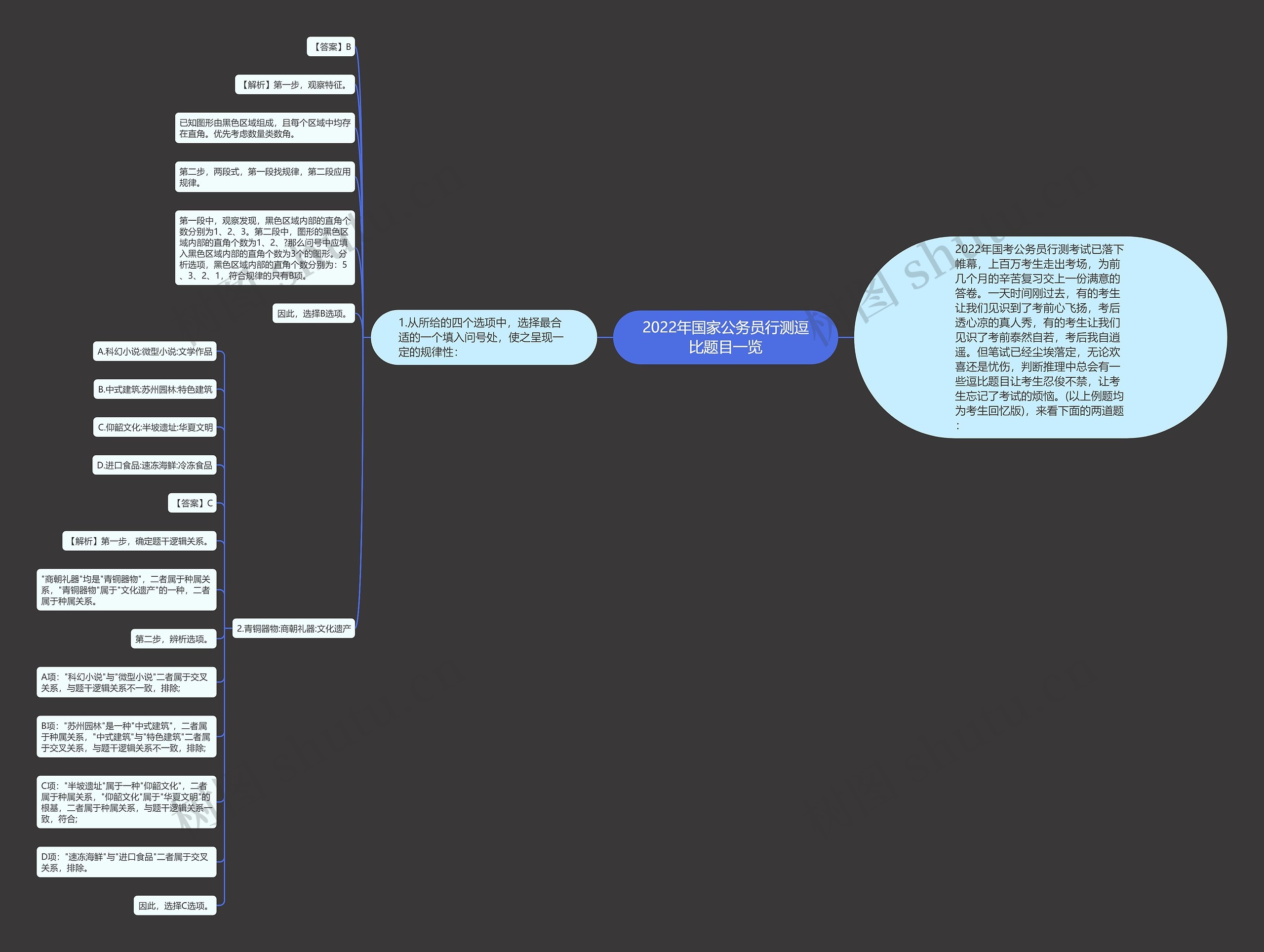 2022年国家公务员行测逗比题目一览 2022年国家公务员行测逗比题目一览