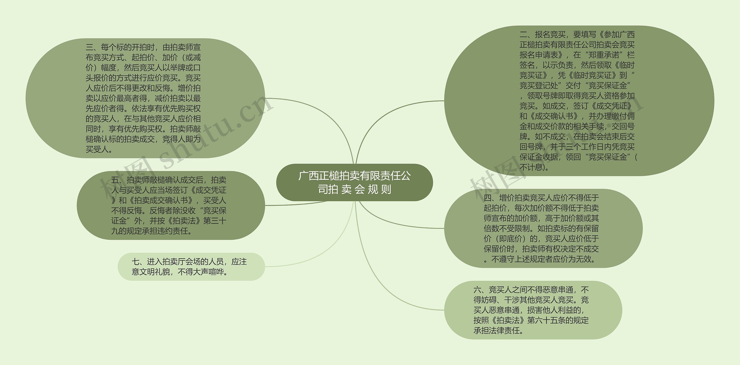 广西正槌拍卖有限责任公司拍 卖 会 规 则