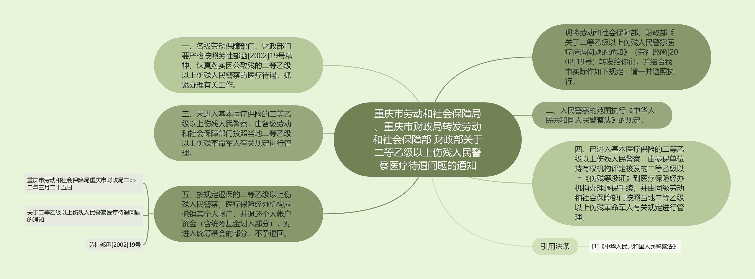 重庆市劳动和社会保障局、重庆市财政局转发劳动和社会保障部 财政部关于二等乙级以上伤残人民警察医疗待遇问题的通知