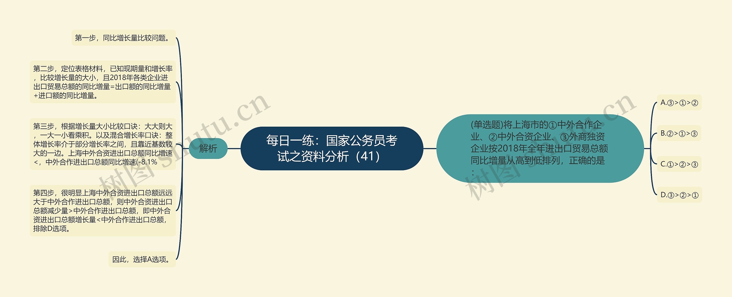 每日一练：国家公务员考试之资料分析（41）