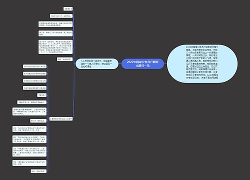 2022年国家公务员行测逗比题目一览