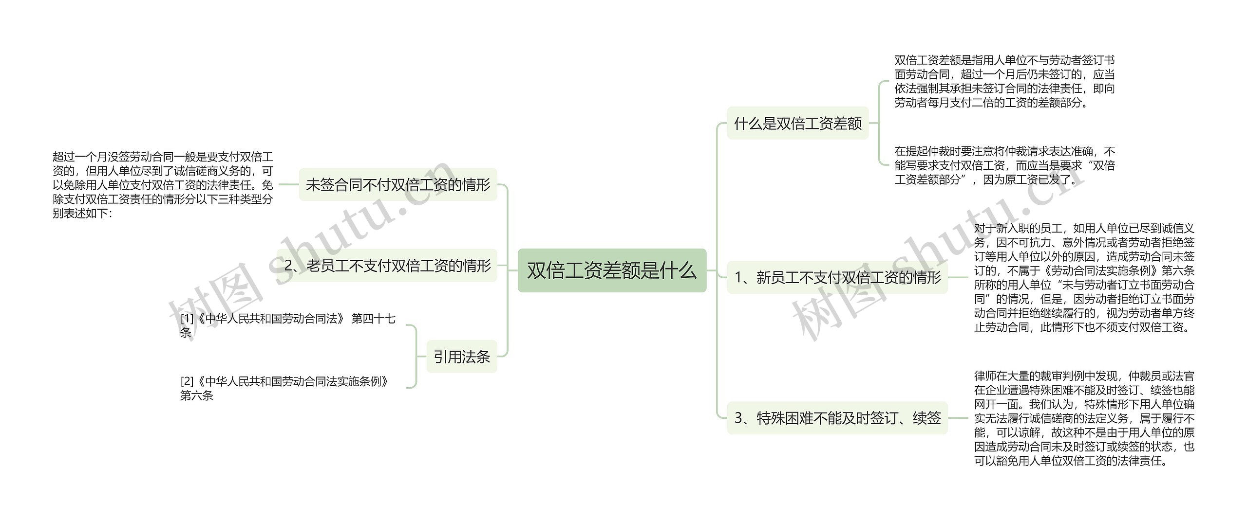 双倍工资差额是什么