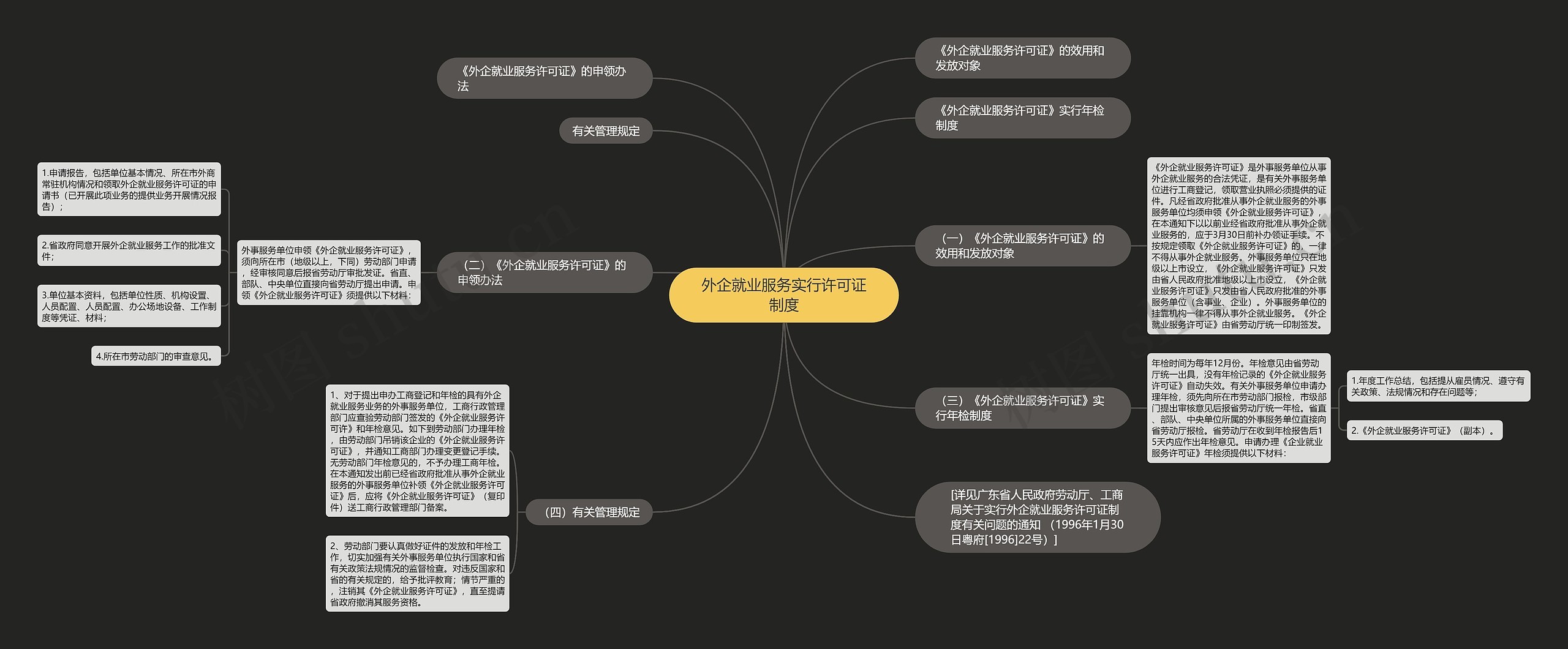 外企就业服务实行许可证制度