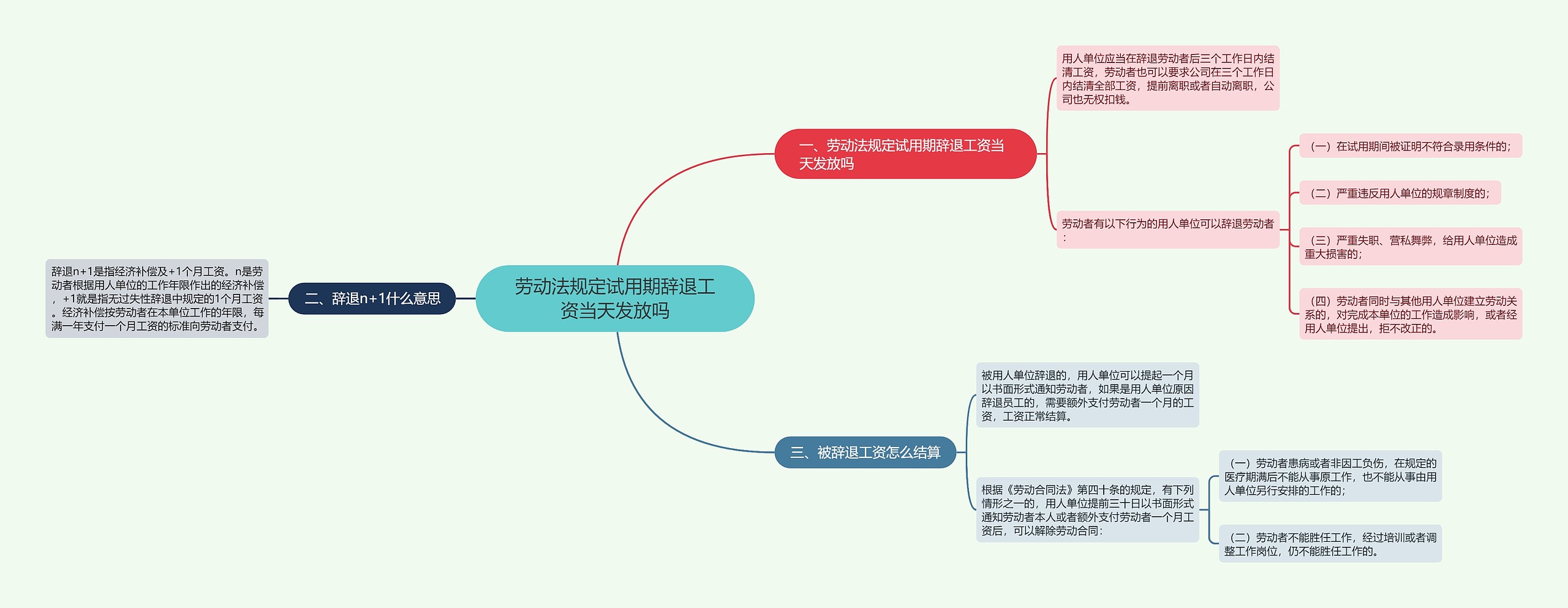 劳动法规定试用期辞退工资当天发放吗