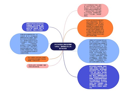 2022年国考行测言语理解与表达：逻辑填空怎么找提示性信息