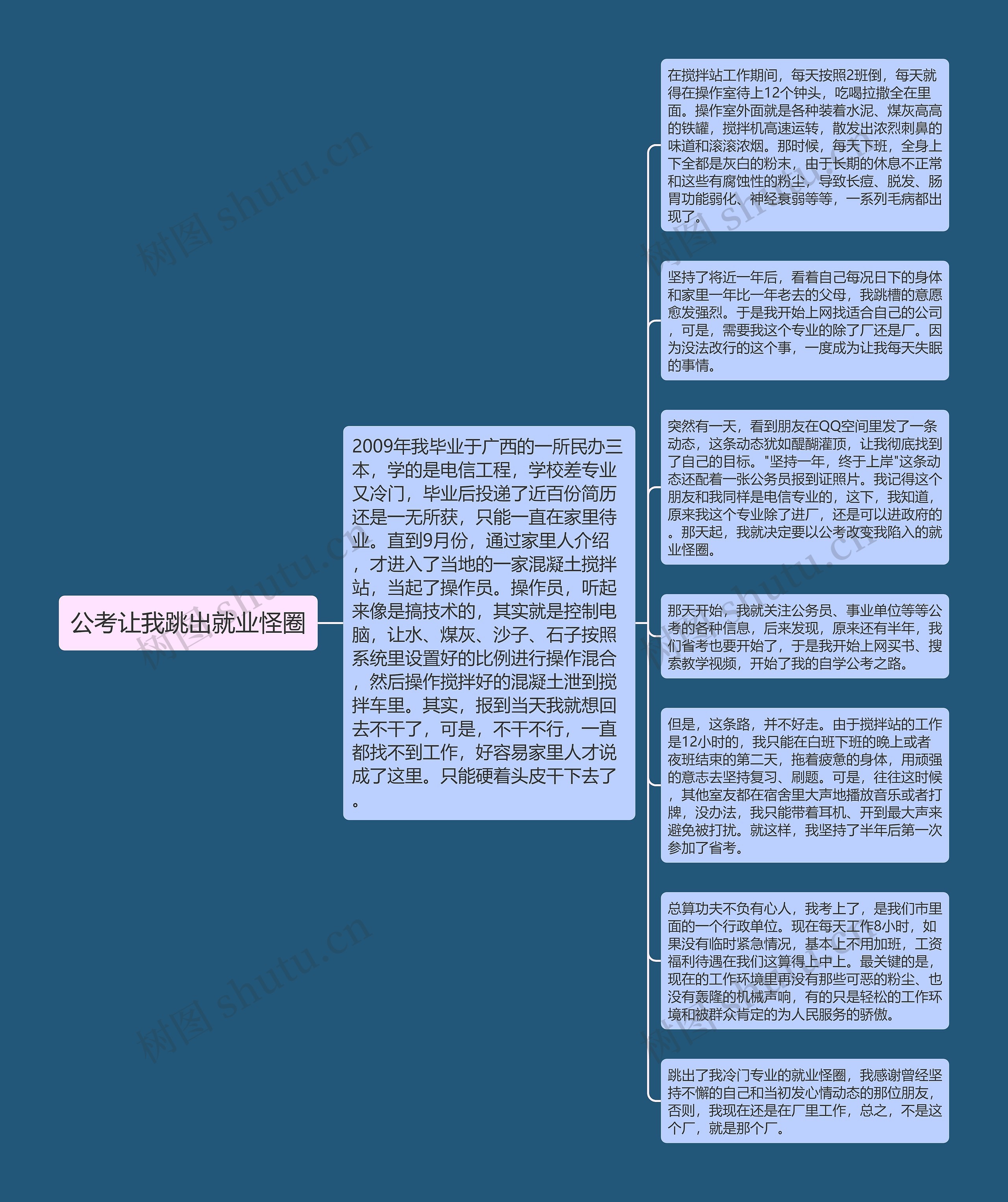 公考让我跳出就业怪圈