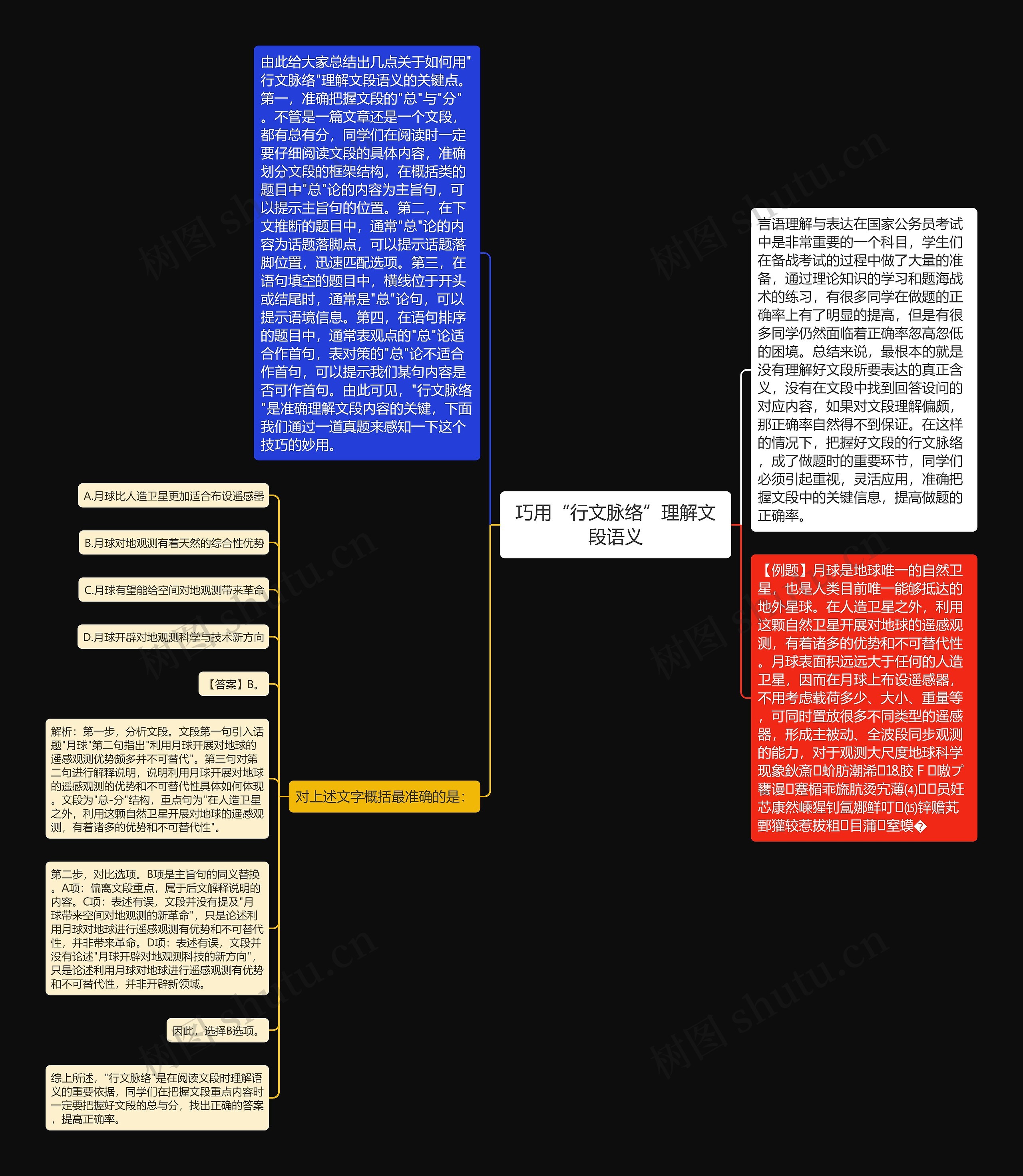 巧用“行文脉络”理解文段语义