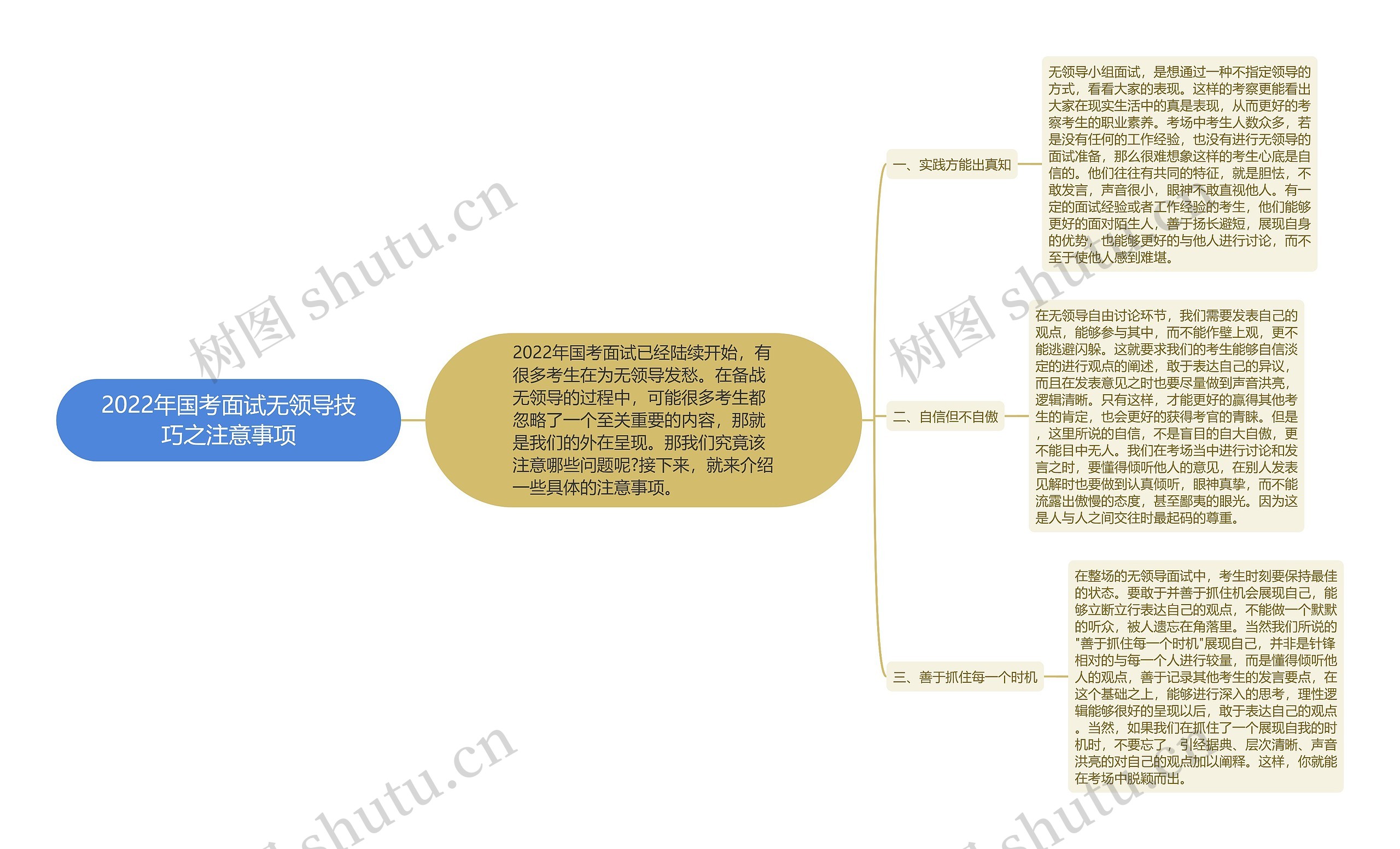 2022年国考面试无领导技巧之注意事项