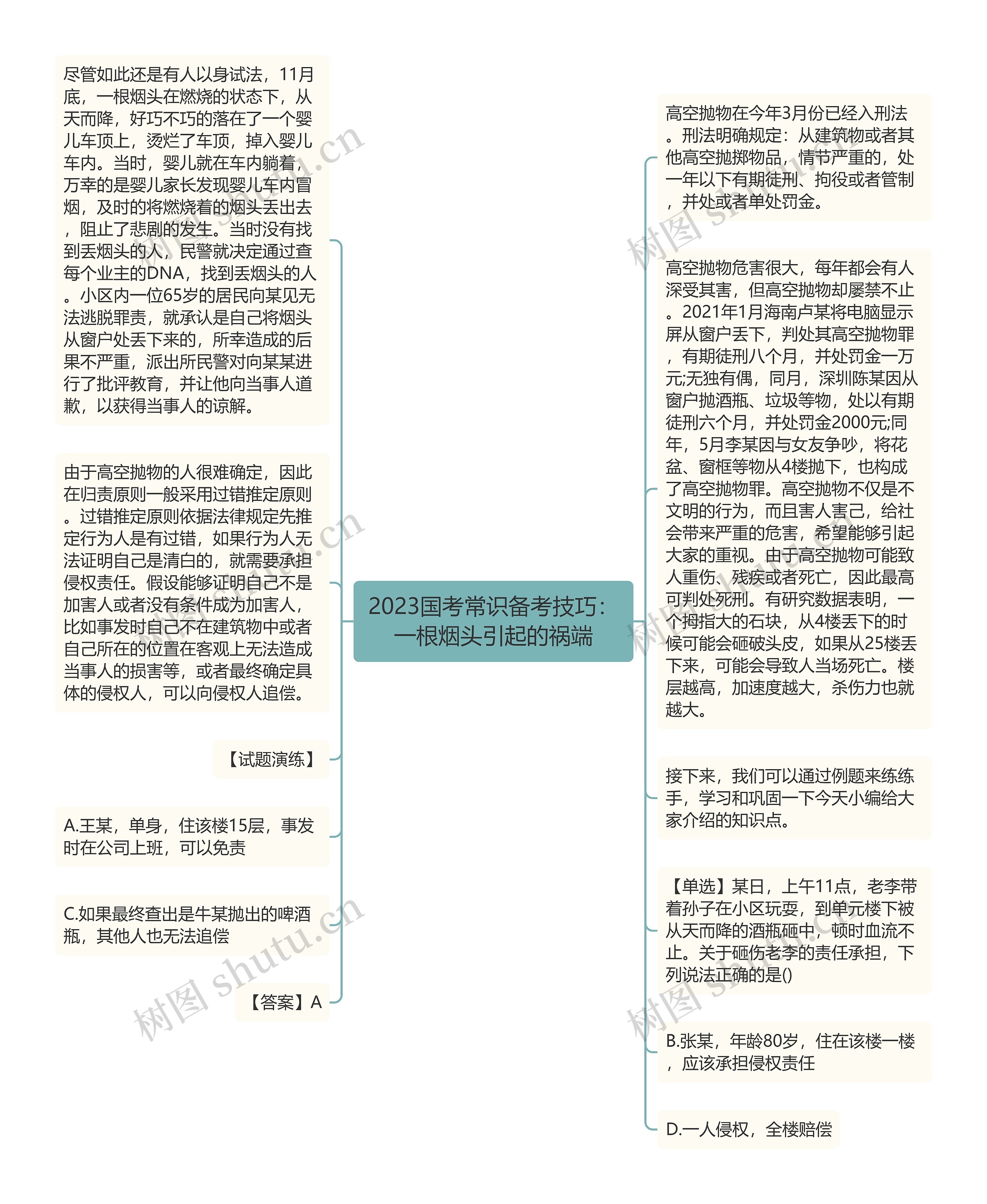 2023国考常识备考技巧：一根烟头引起的祸端