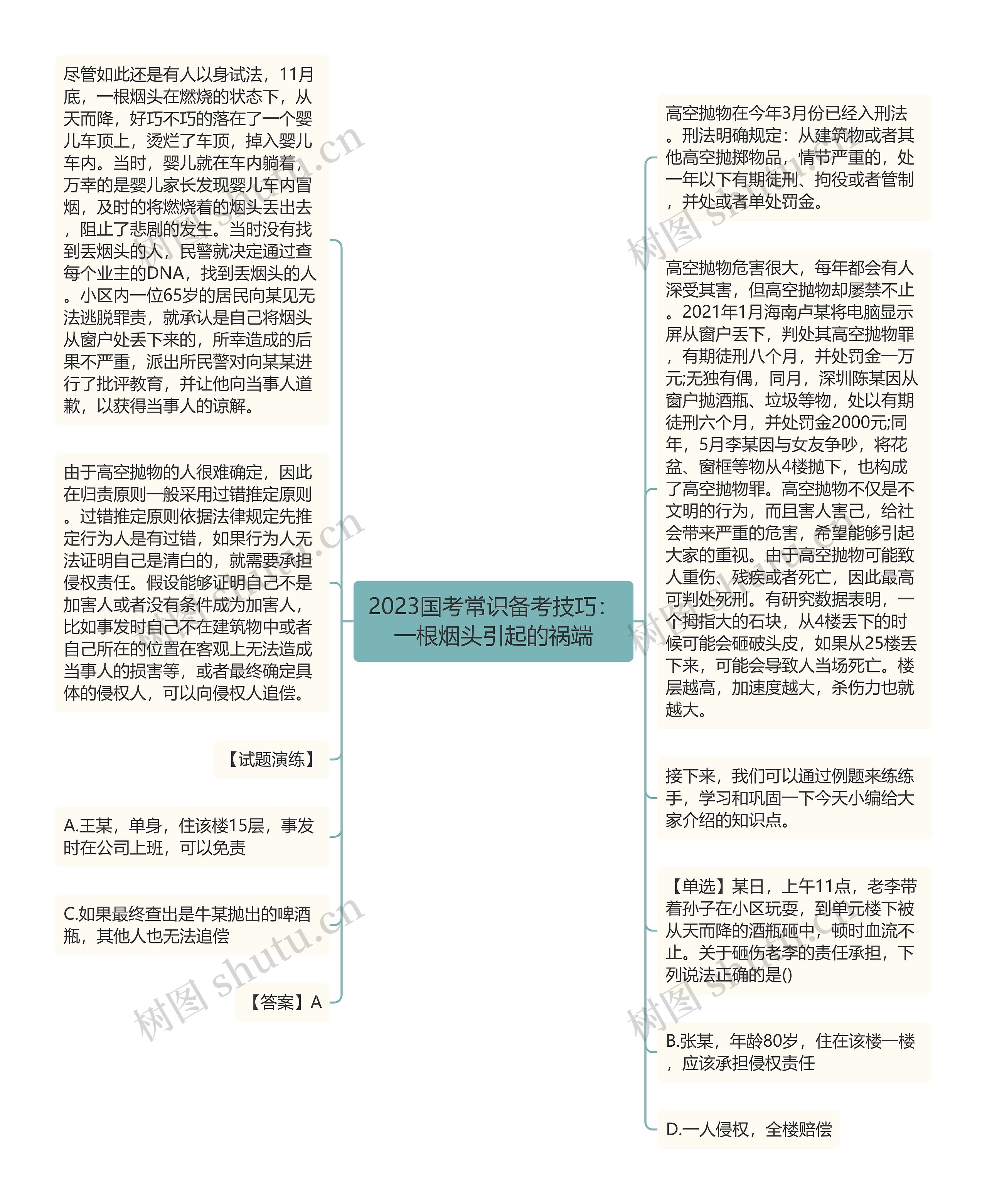 2023国考常识备考技巧：一根烟头引起的祸端思维导图