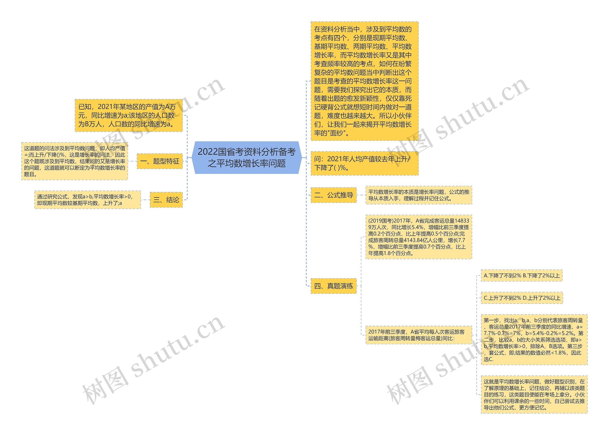 2022国省考资料分析备考之平均数增长率问题