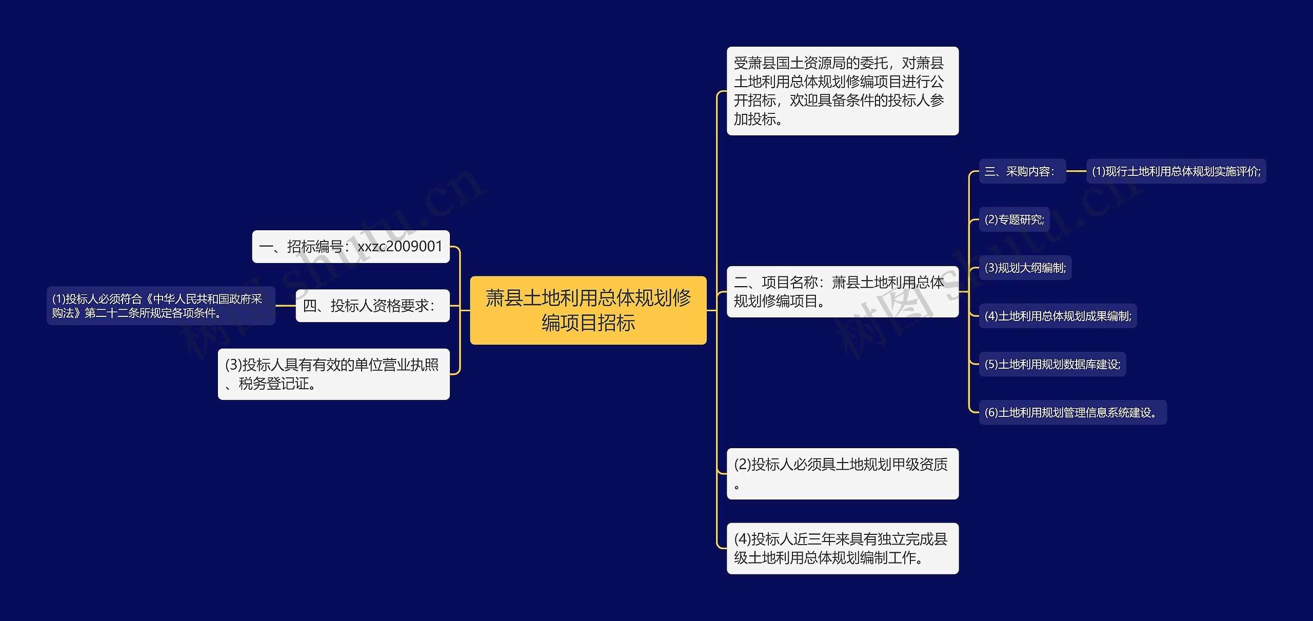 萧县土地利用总体规划修编项目招标