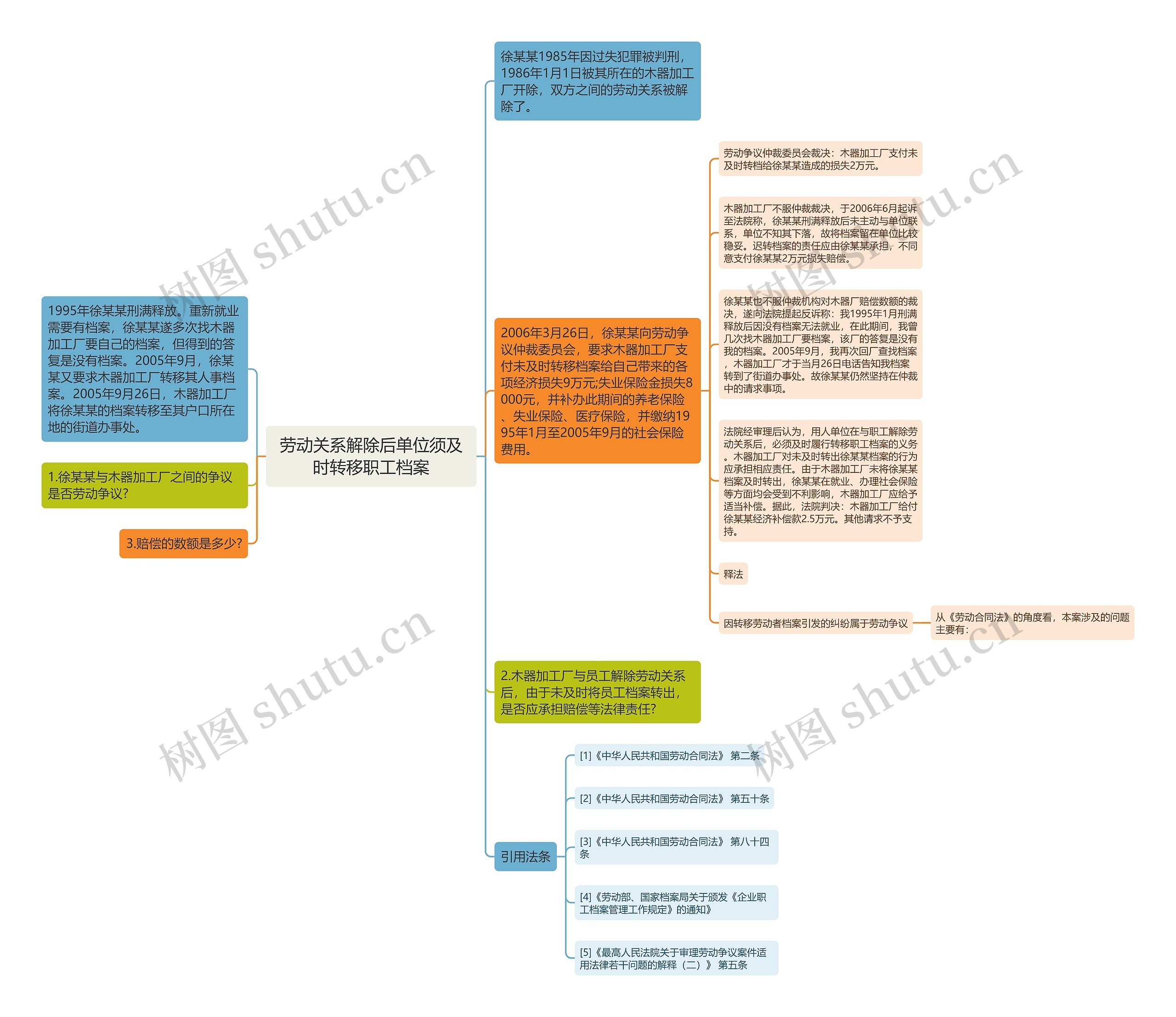 劳动关系解除后单位须及时转移职工档案 劳动关系解除后单位须及时转移职工档案