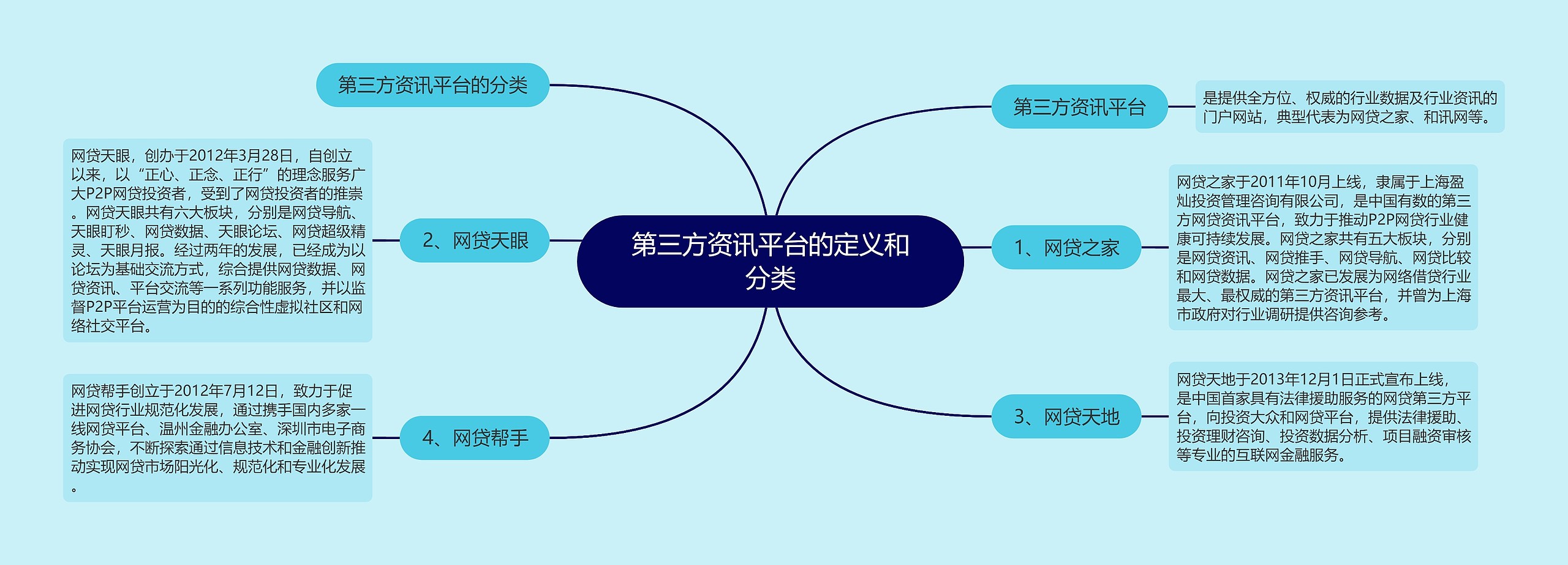 第三方资讯平台的定义和分类