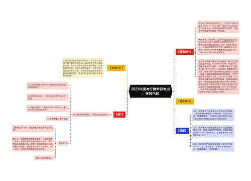 2023年国考行测常识考点：季风气候