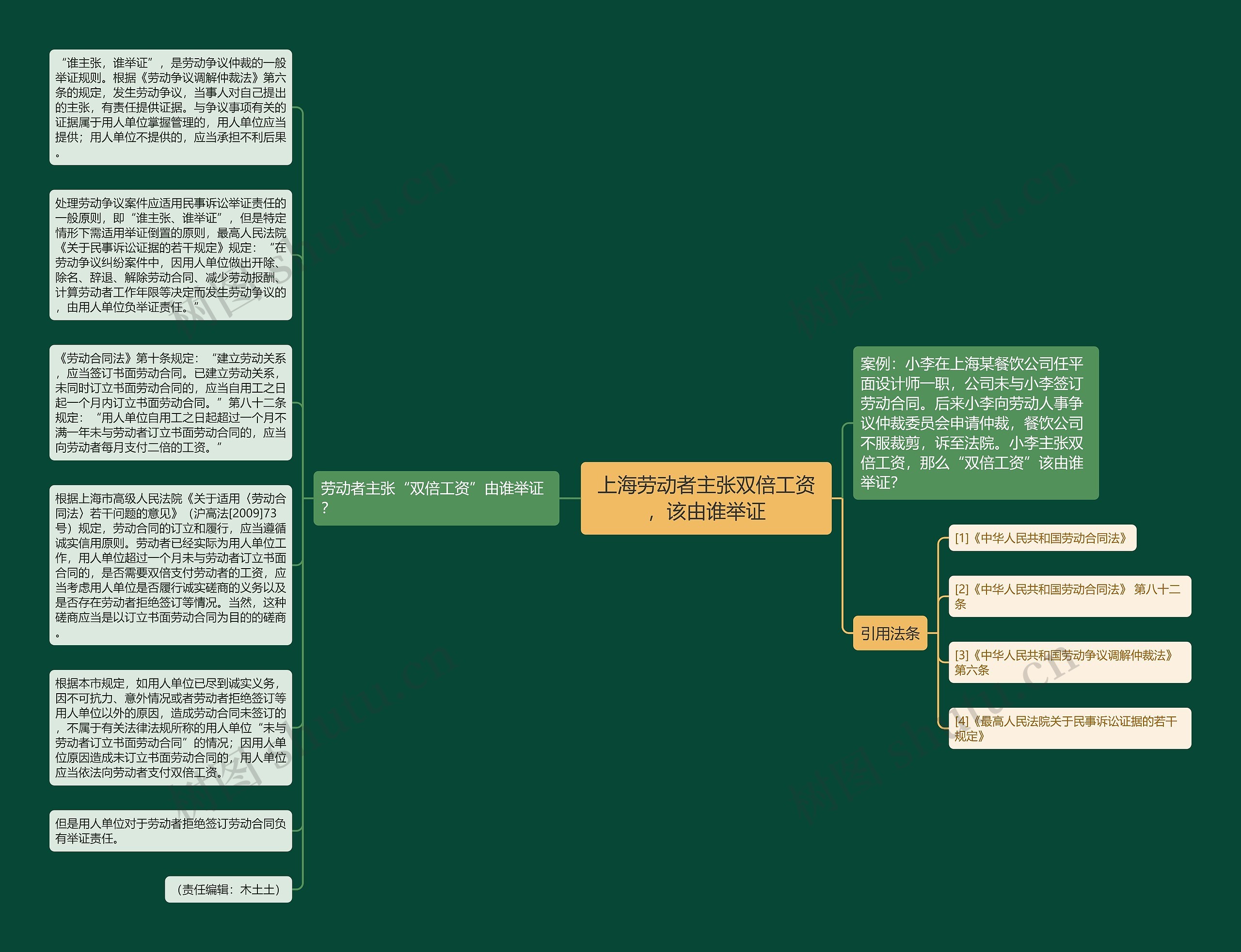 上海劳动者主张双倍工资，该由谁举证思维导图