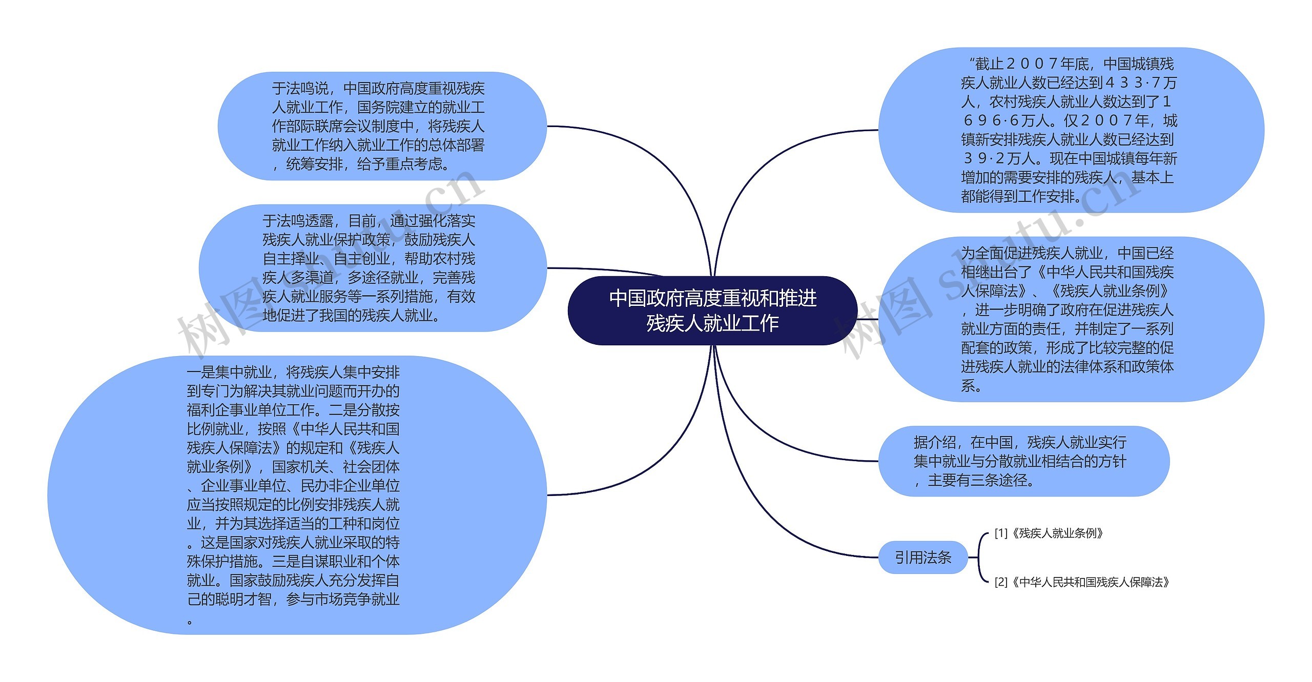 中国政府高度重视和推进残疾人就业工作