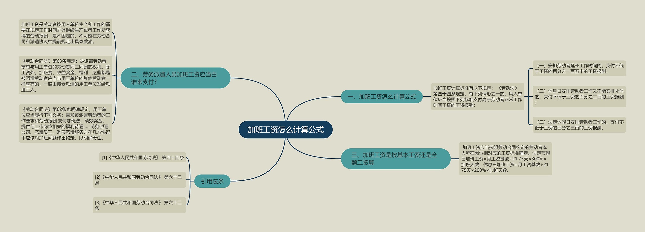 加班工资怎么计算公式