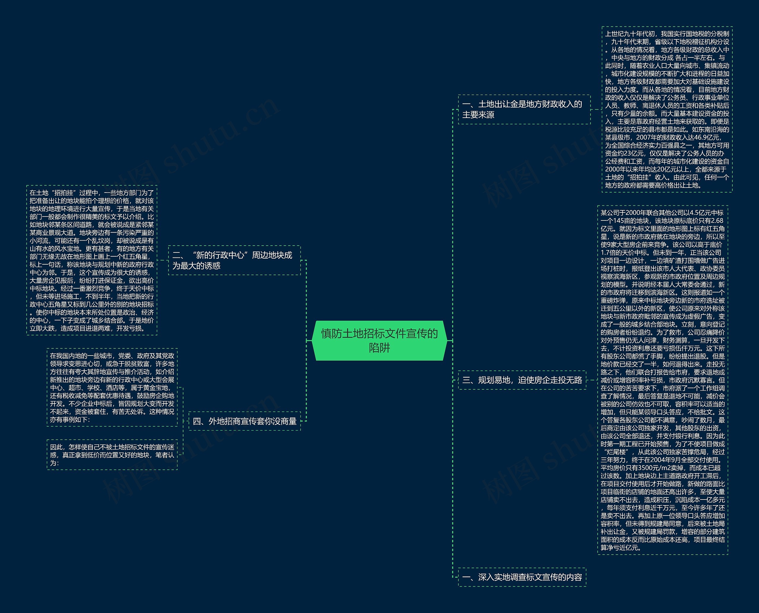 慎防土地招标文件宣传的陷阱思维导图