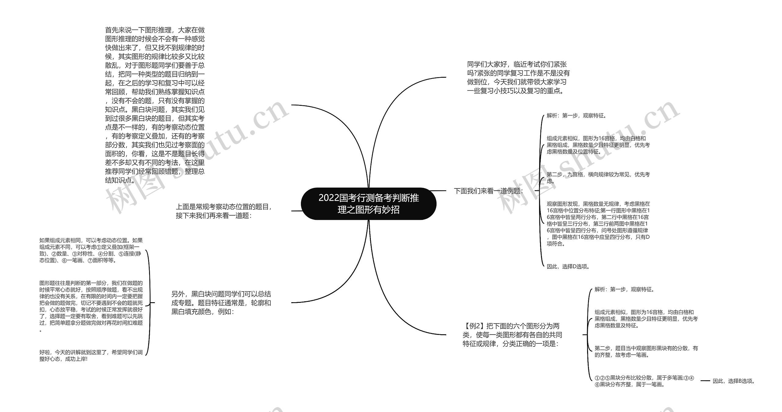 2022国考行测备考判断推理之图形有妙招