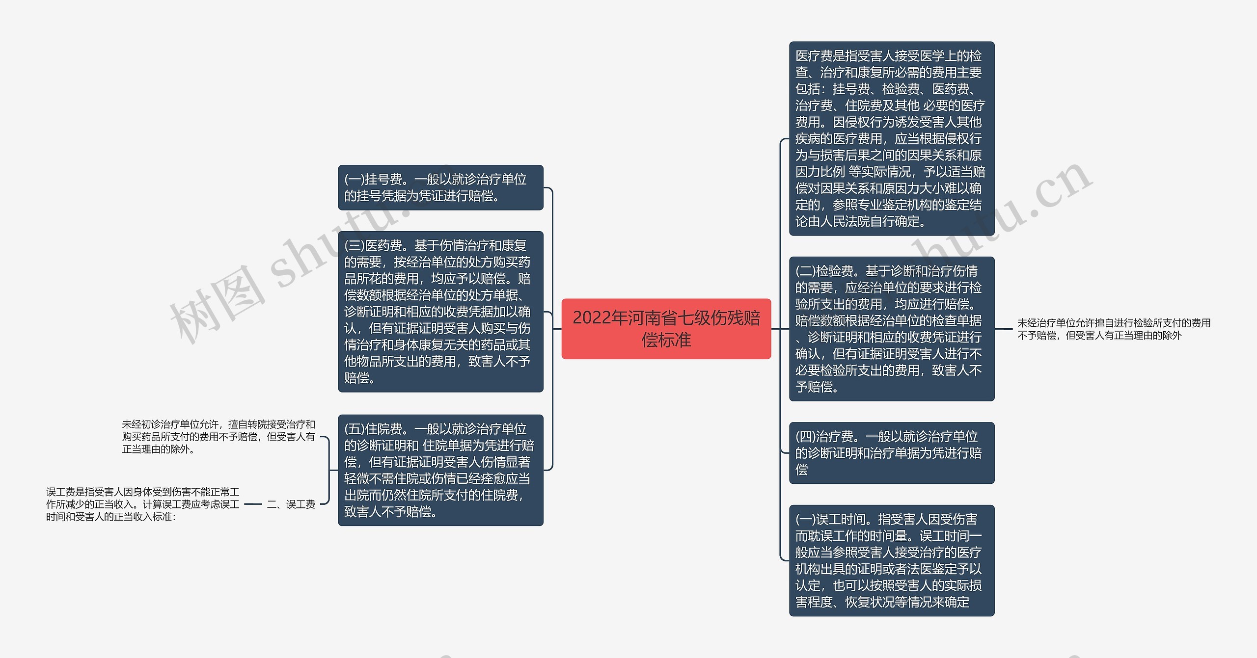 2022年河南省七级伤残赔偿标准