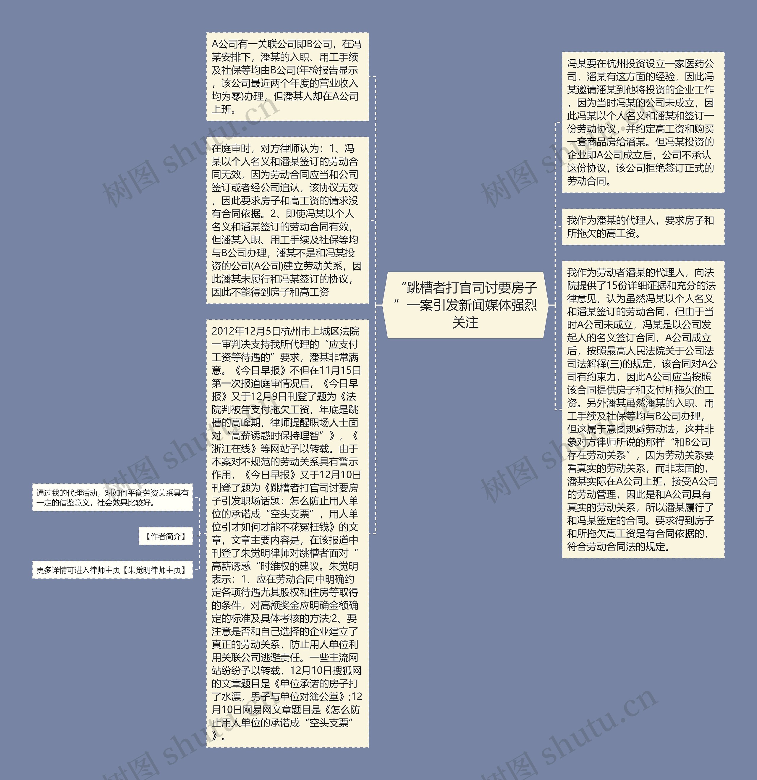 “跳槽者打官司讨要房子”一案引发新闻媒体强烈关注