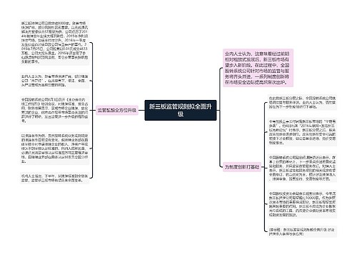 新三板监管规则拟全面升级