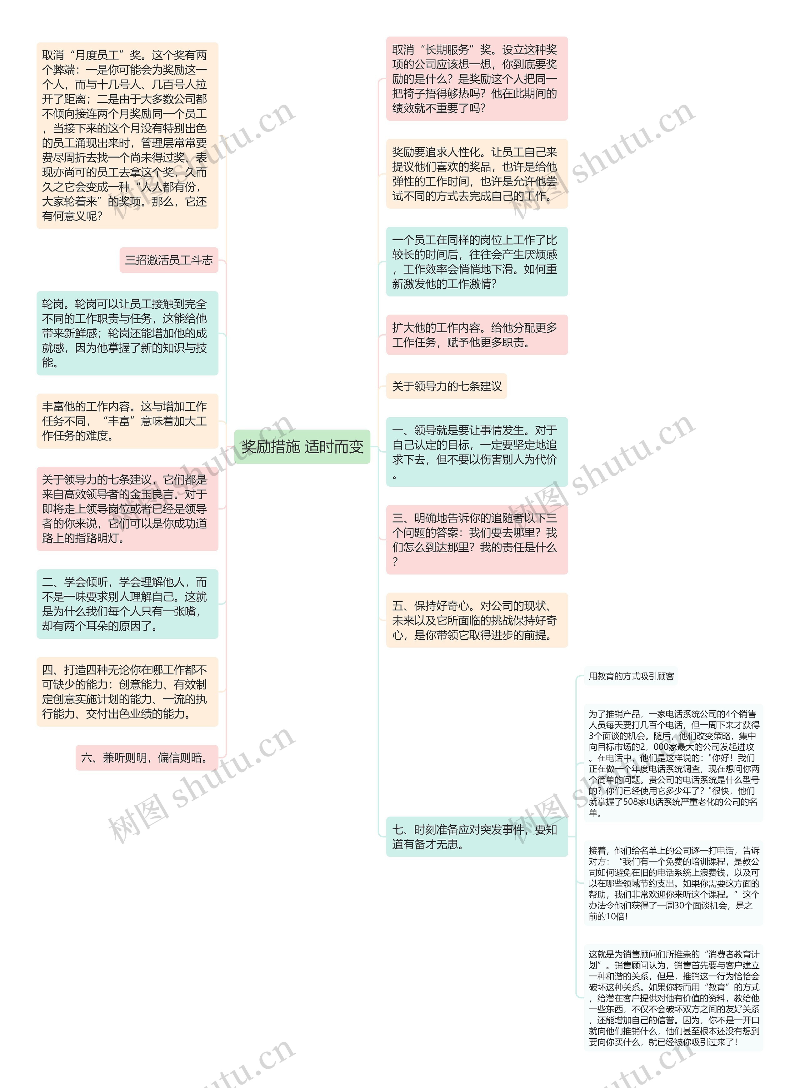 奖励措施 适时而变思维导图